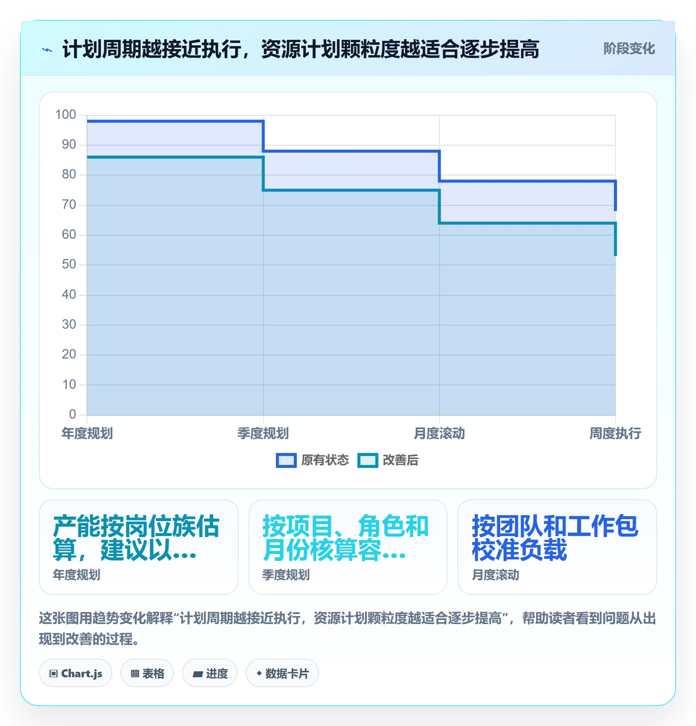 资源负载流程与规范：管理层人力资源计划实操方法关键指标