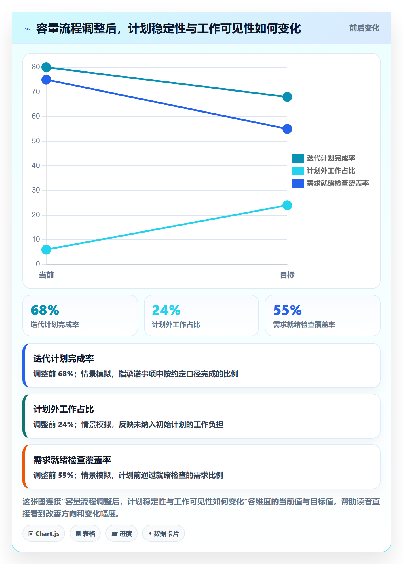 迭代管理如何做好迭代容量?PMO流程优化与操作步骤