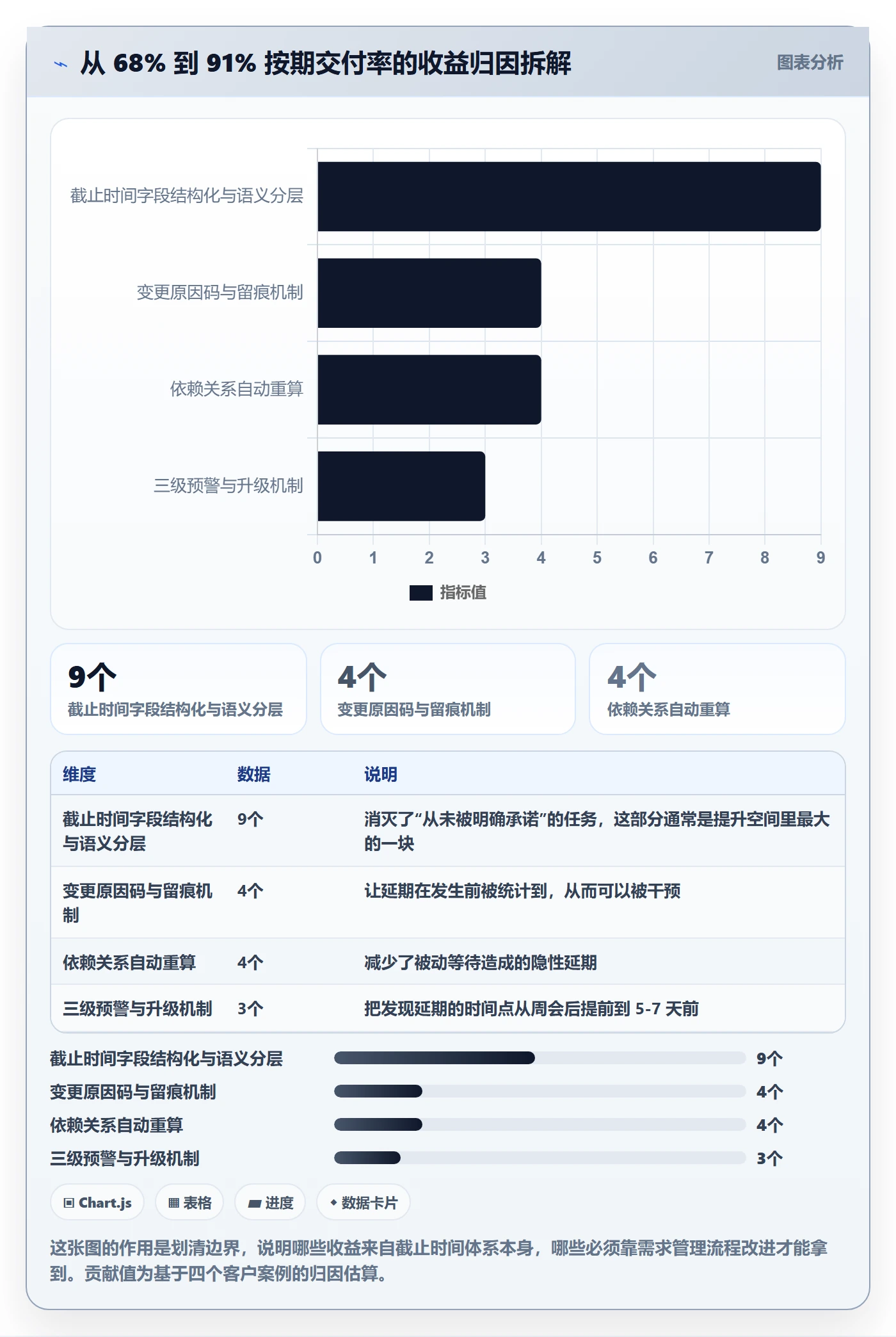 截止时间实操方法：管理层提升任务属性效率的最佳实践方法与模板
