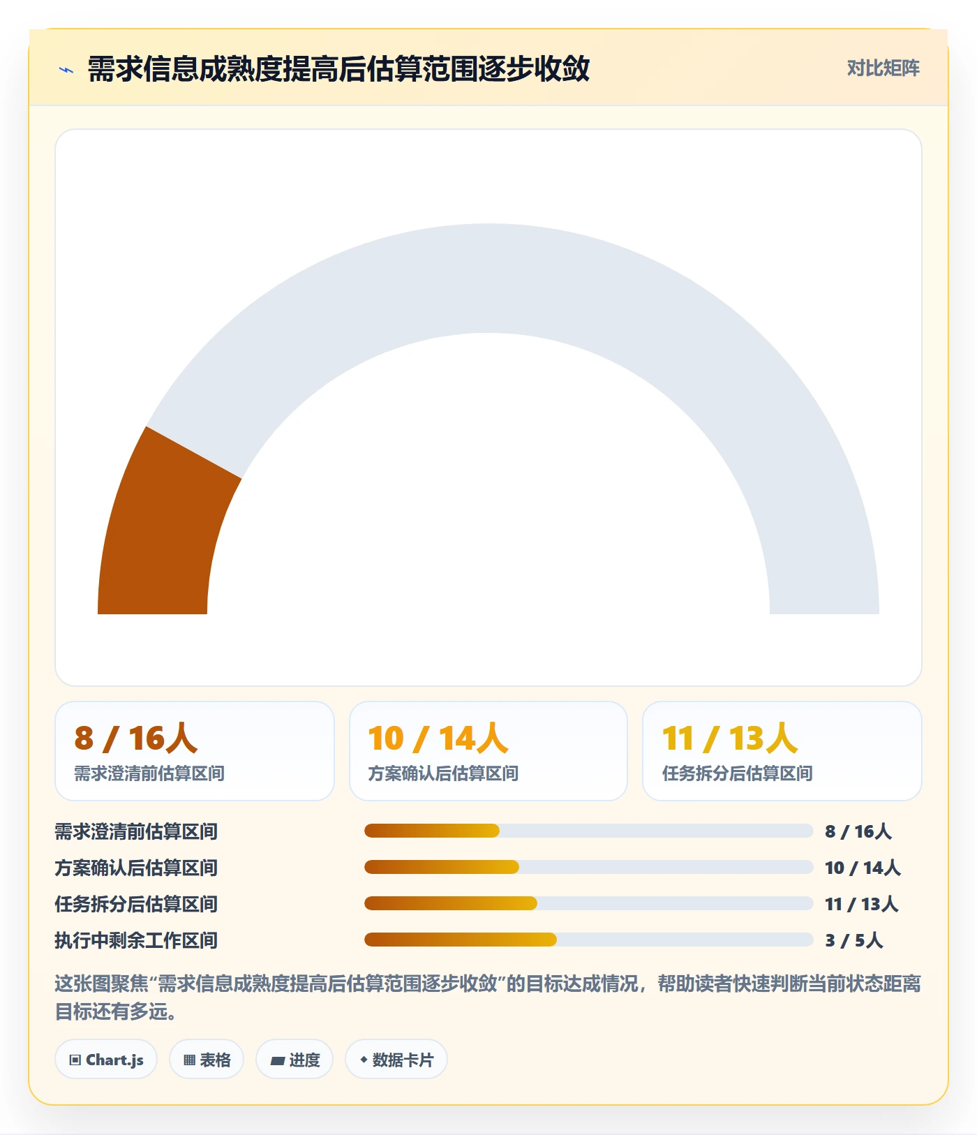计划工时最佳实践:跨部门团队工时管理落地方案,常见问题