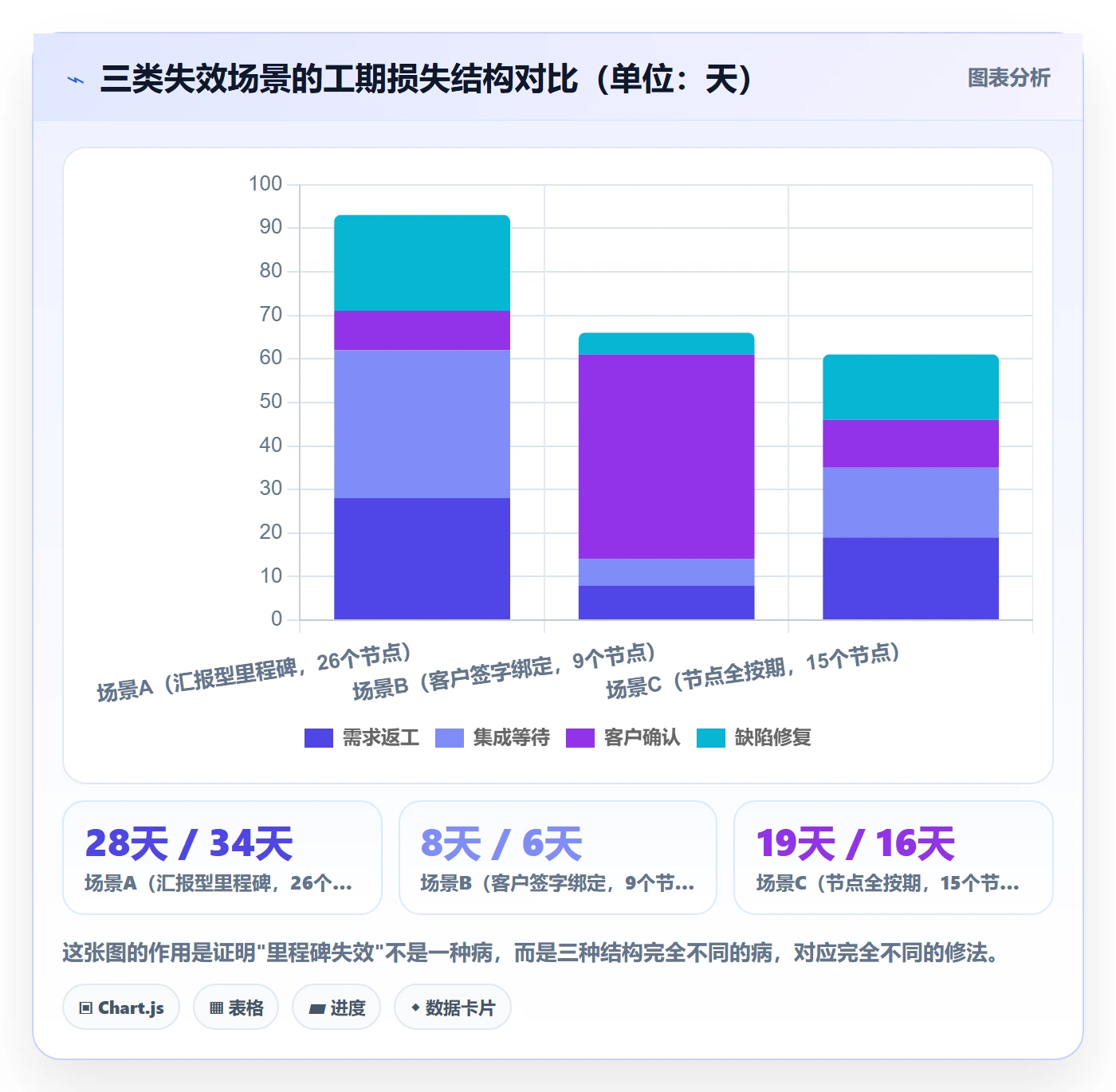 关键节点管理指南:实施团队如何做好里程碑,最佳实践全流程