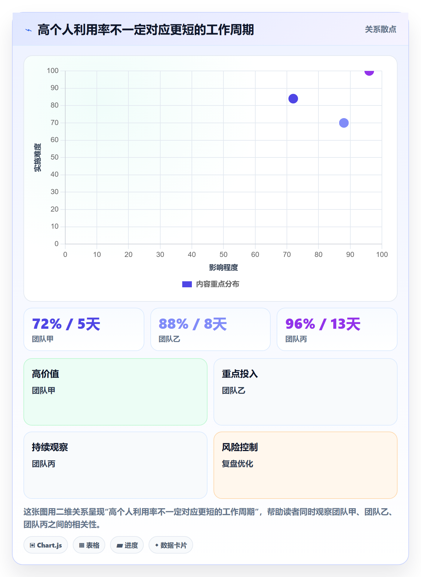 Sprint实操方法:项目负责人提升敏捷项目效率的数据分析方法与模板