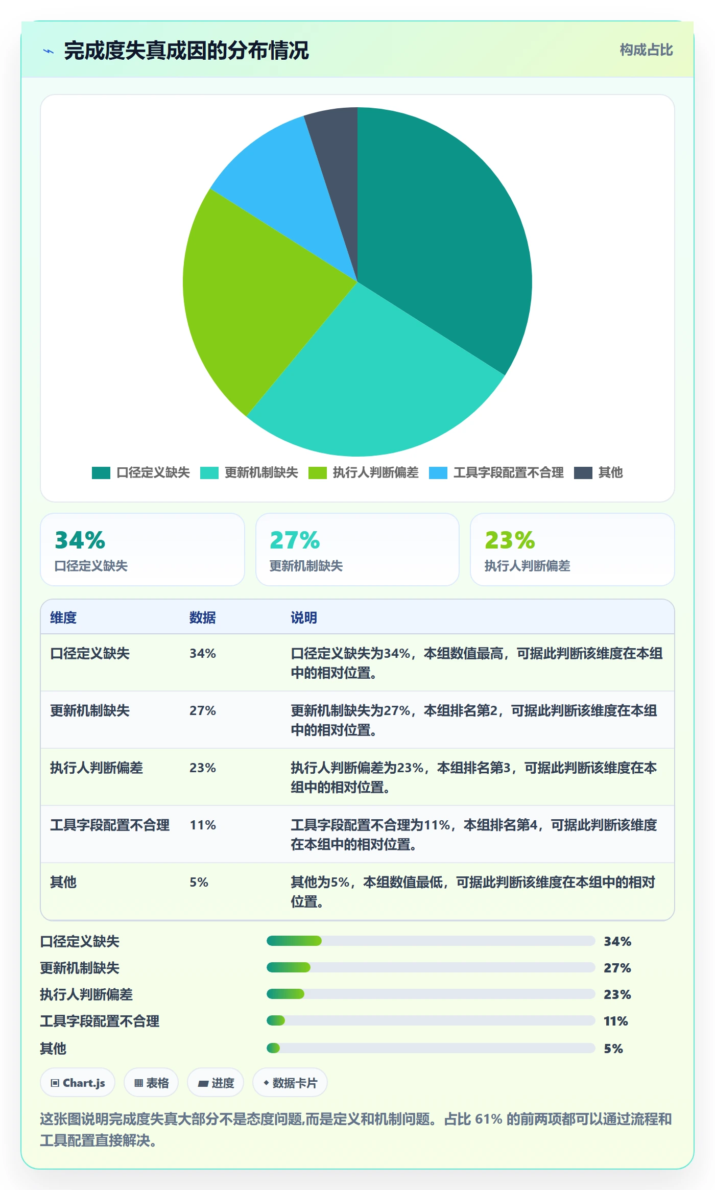 完成度流程与规范:项目经理任务属性入门指南关键指标