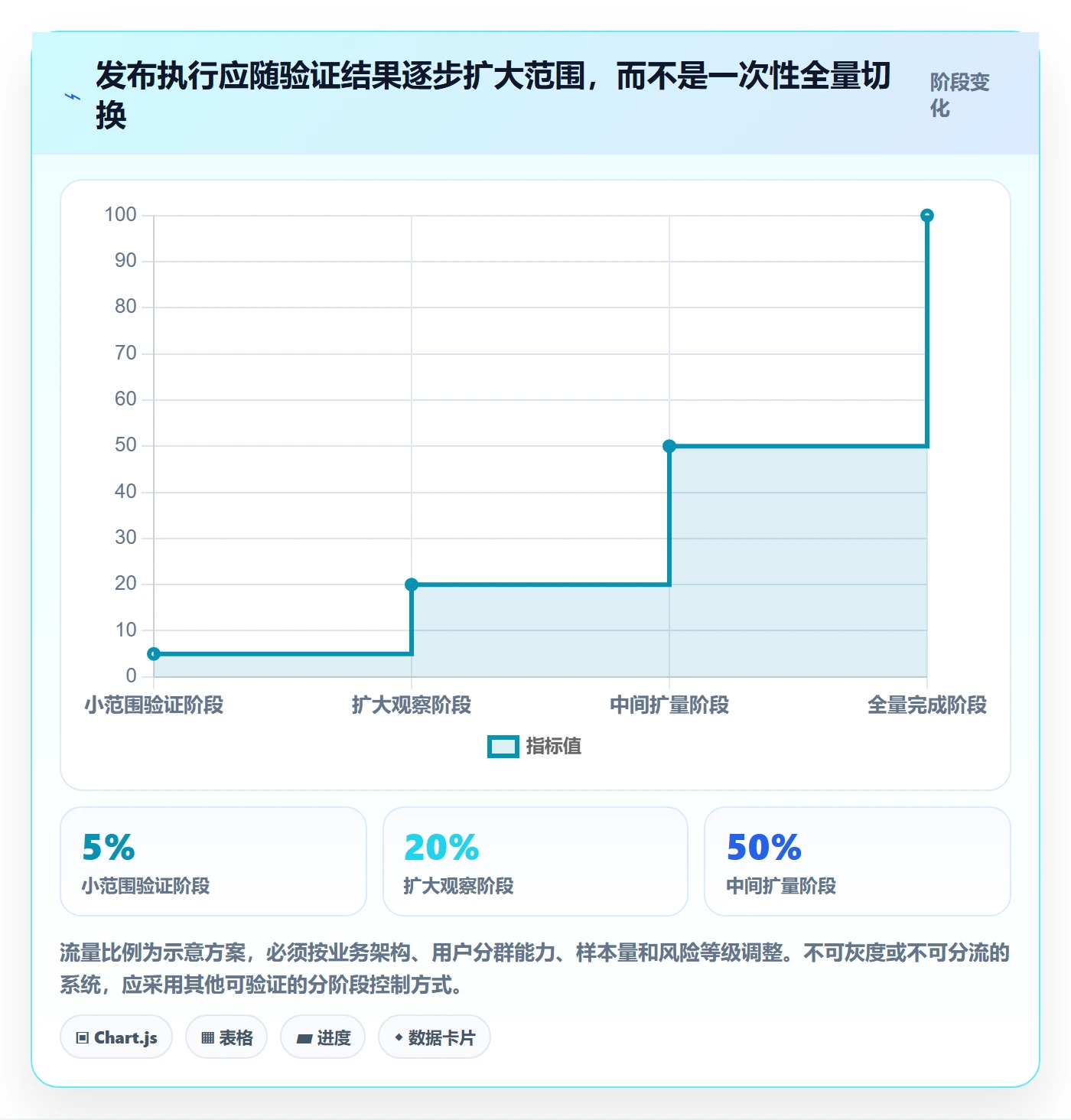 发布审批流程与规范:项目负责人发布管理实操方法关键指标