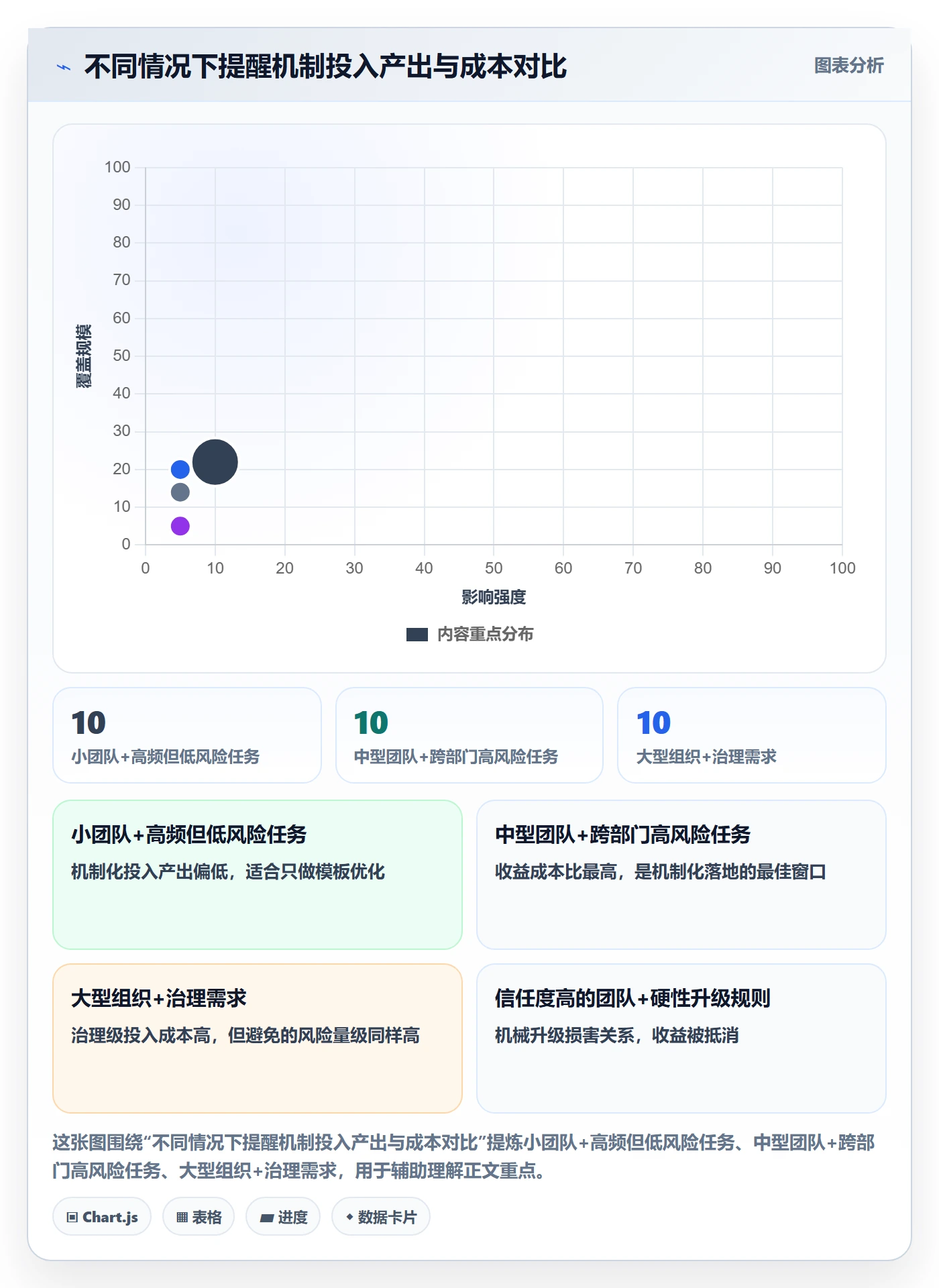提前提醒最佳实践:管理层任务提醒风险控制,常见问题