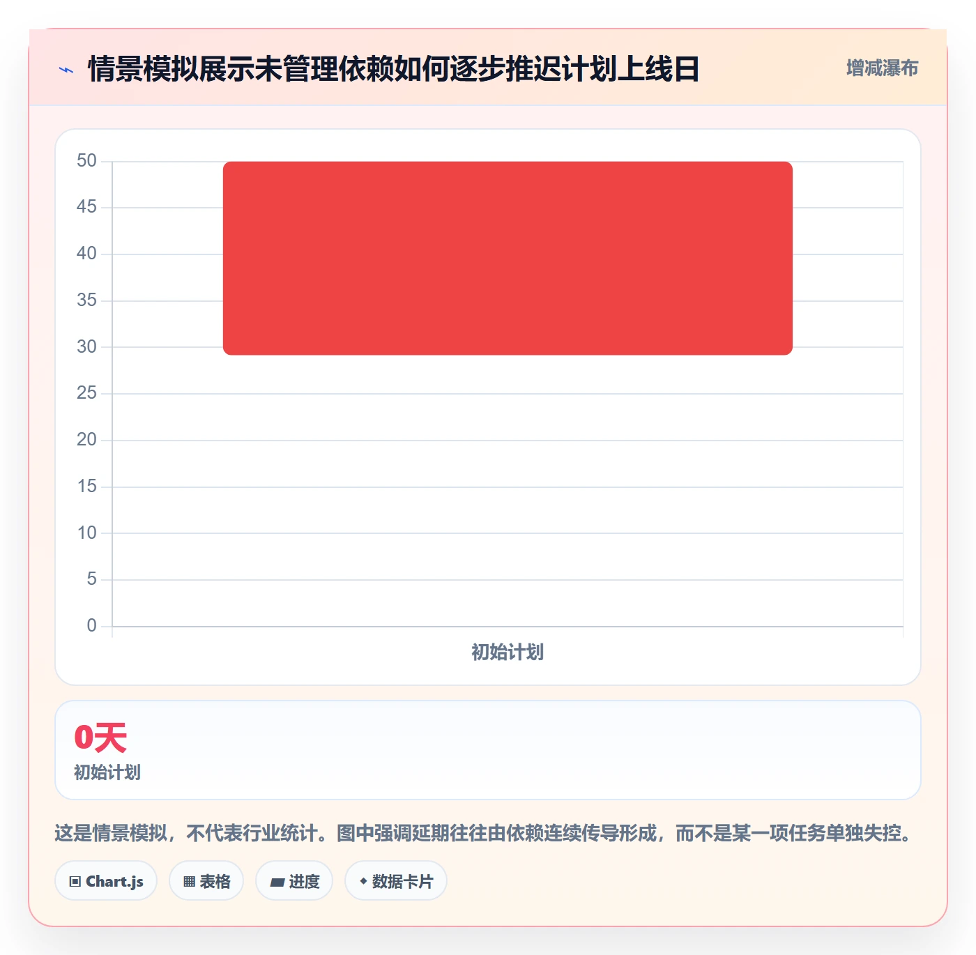 跟踪怎么做?实施团队入门指南:进度跟踪从0到1