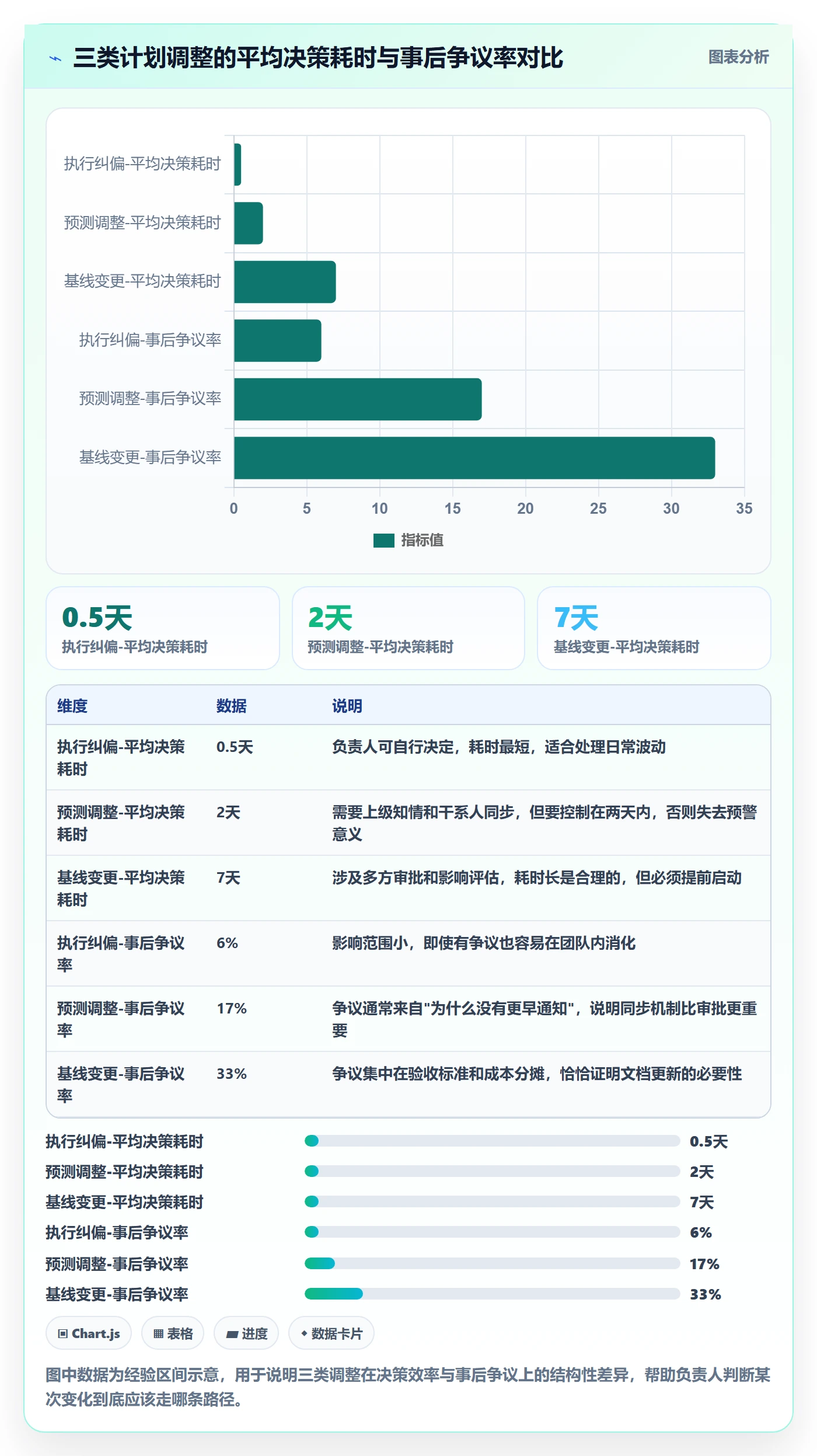 项目规划计划调整全流程：项目负责人数据分析与一文讲清