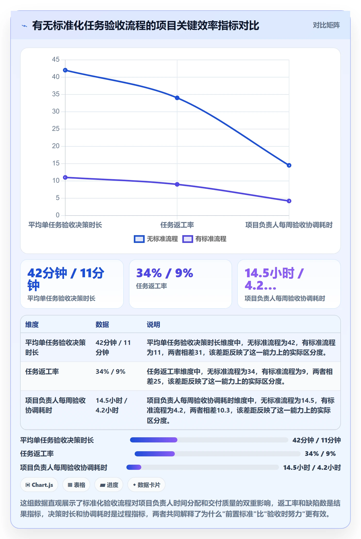 任务验收验收标准全流程：项目负责人效率提升与一文讲清