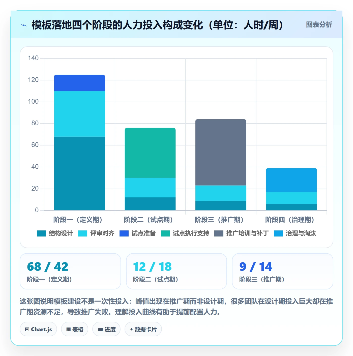 项目模板项目模板全流程:实施团队协同管理与一文讲清