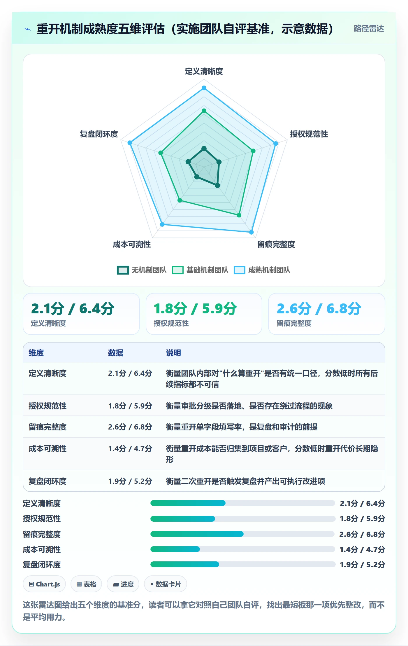 任务执行如何做好重开?实施团队制度设计与操作步骤