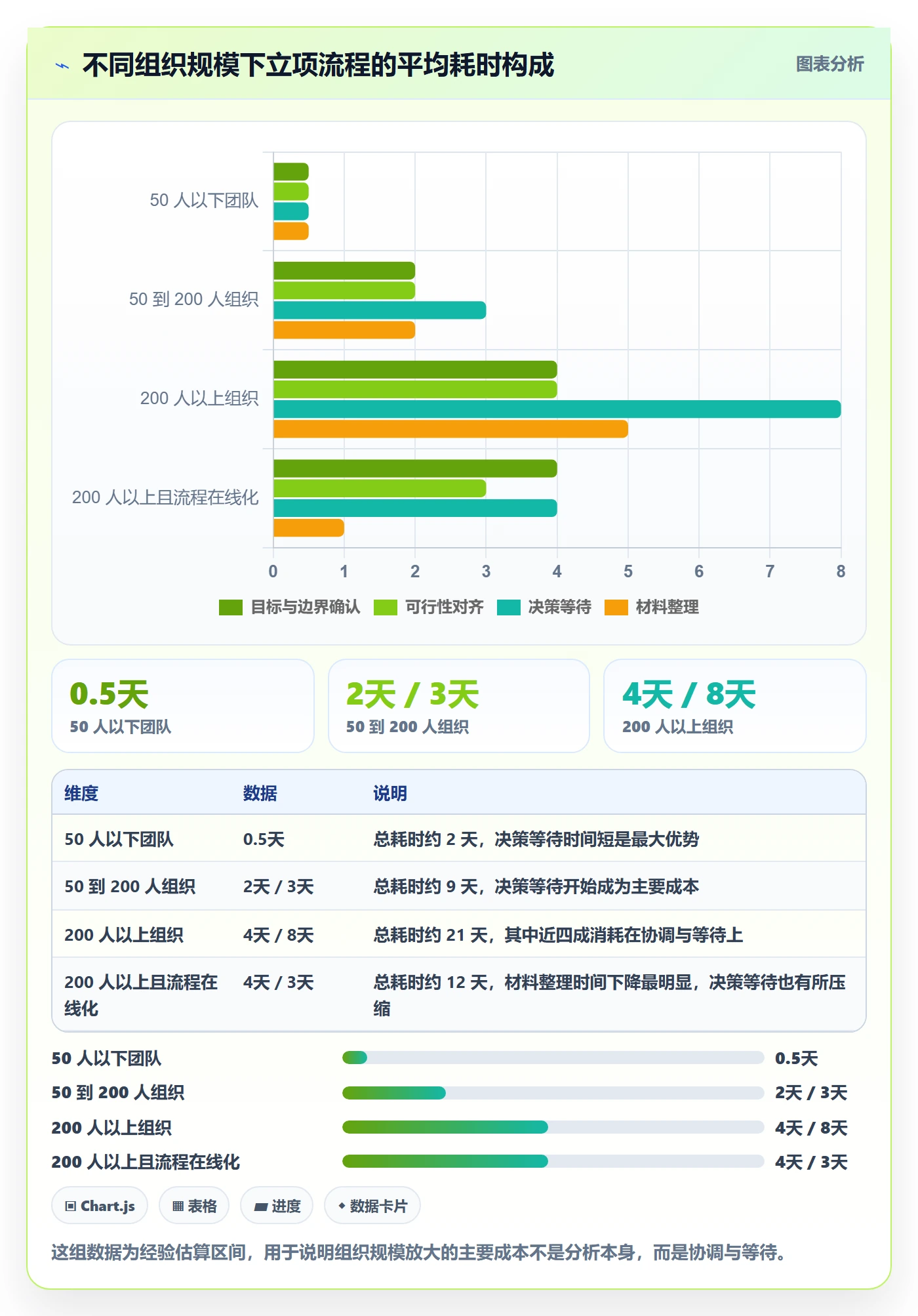 项目成员怎么做？产品经理风险控制：项目立项从0到1