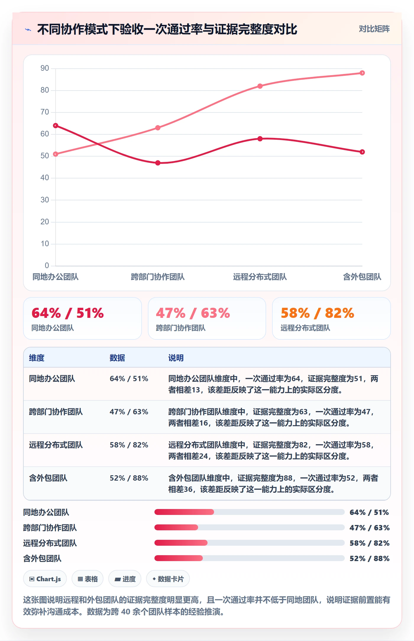 确认完成管理方法大全:项目成员任务验收入门指南落地清单