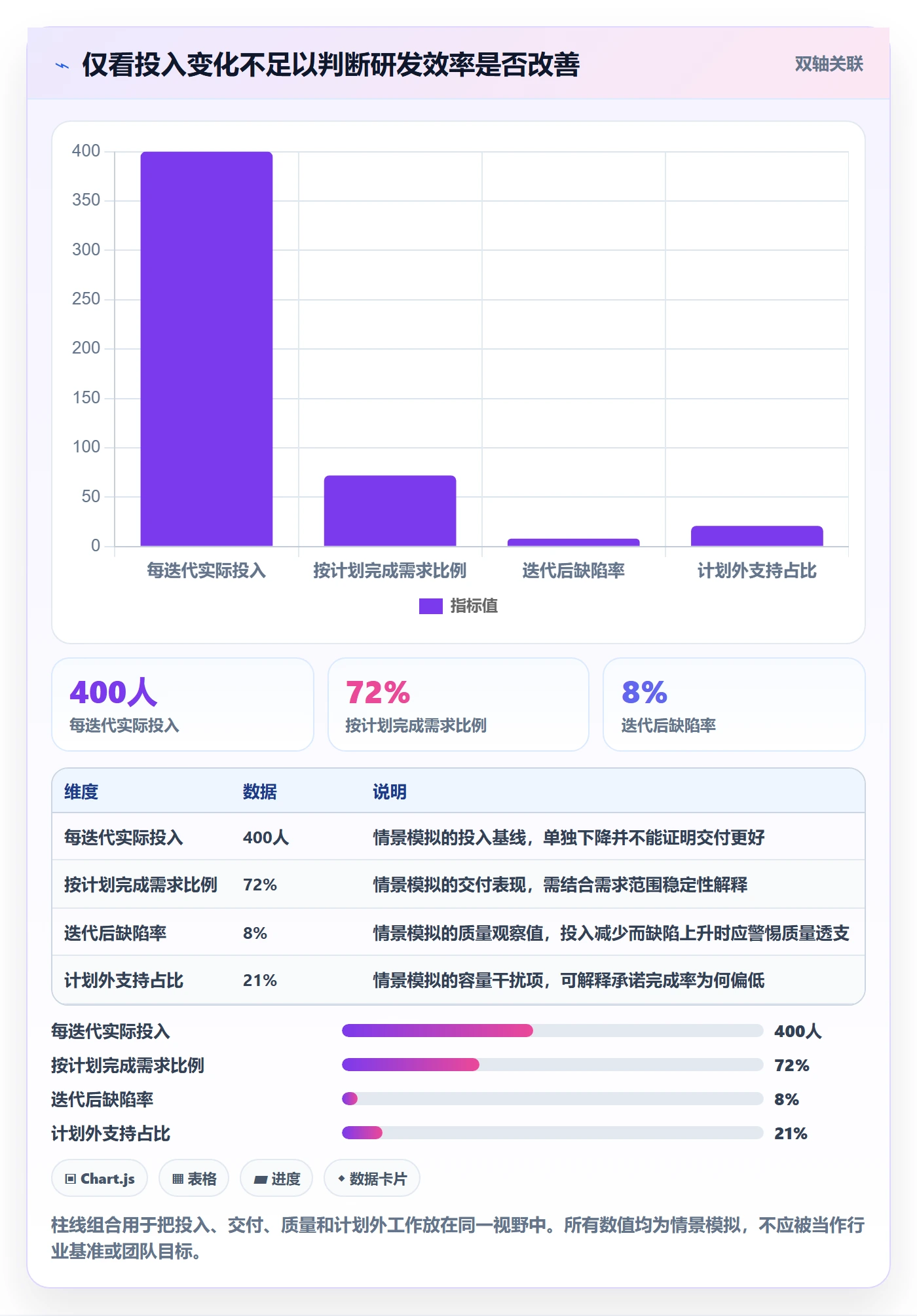 实际工时管理指南：研发团队如何做好工时管理，落地方案全流程