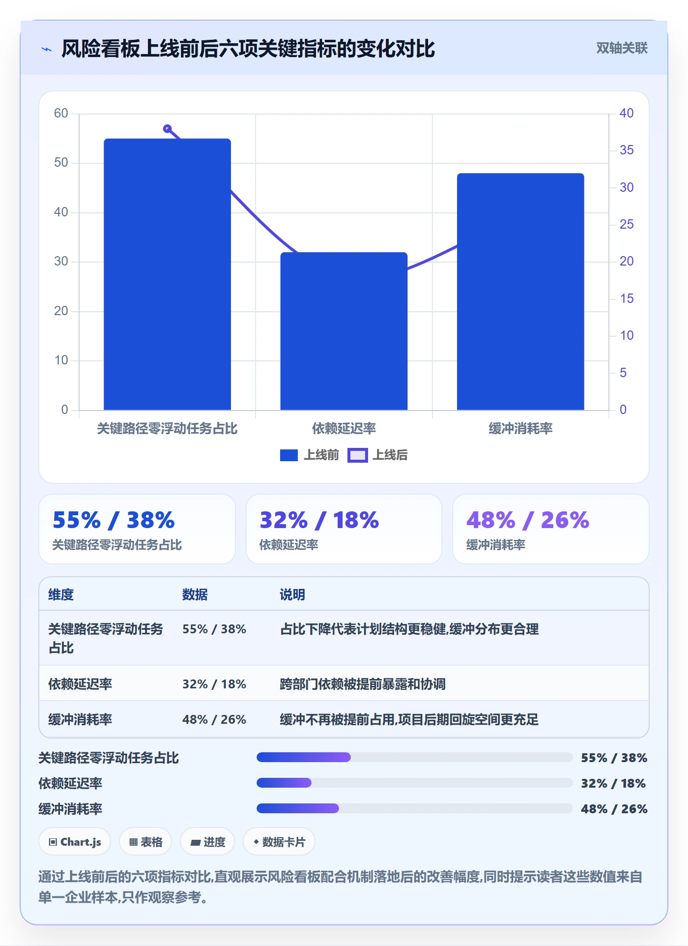 关键路径流程与规范:管理层任务依赖风险控制关键指标