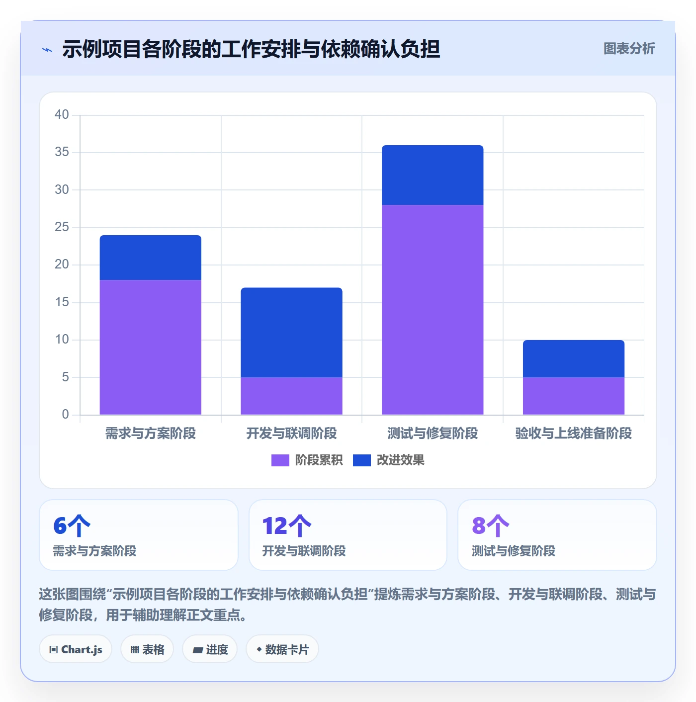 计划安排管理方法大全:项目负责人日历视图入门指南落地清单