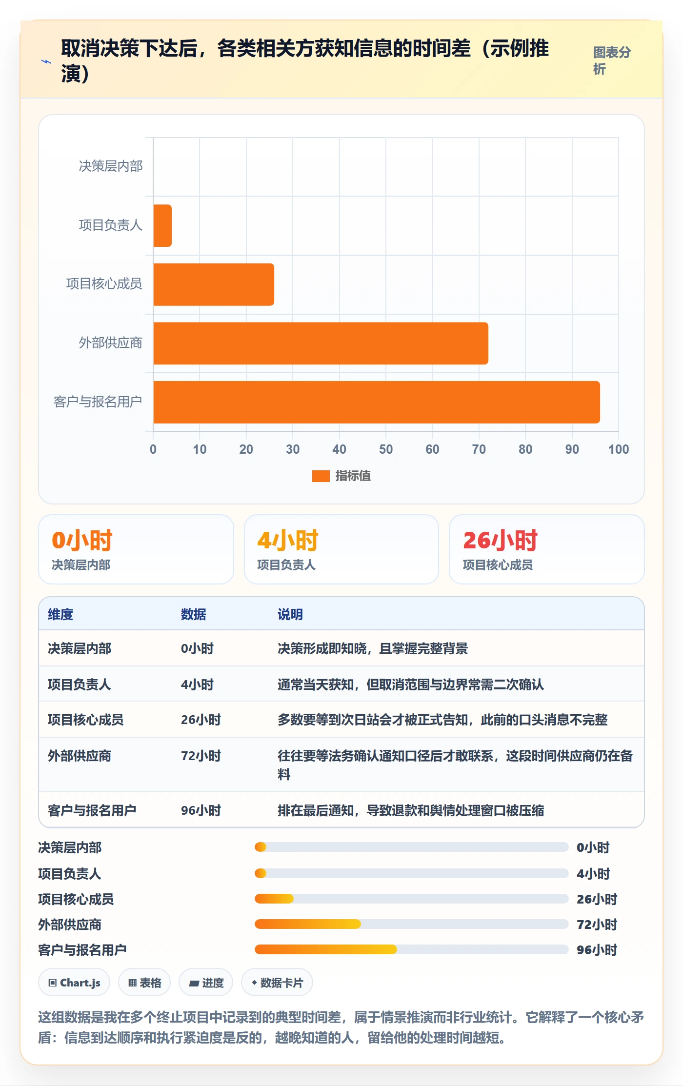 取消落地方案:项目成员开展任务执行的实操方法案例解析