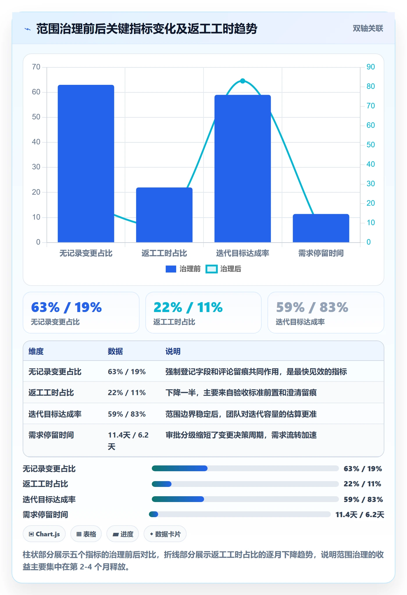 工作范围实操方法:项目成员提升项目范围效率的实操方法方法与模板
