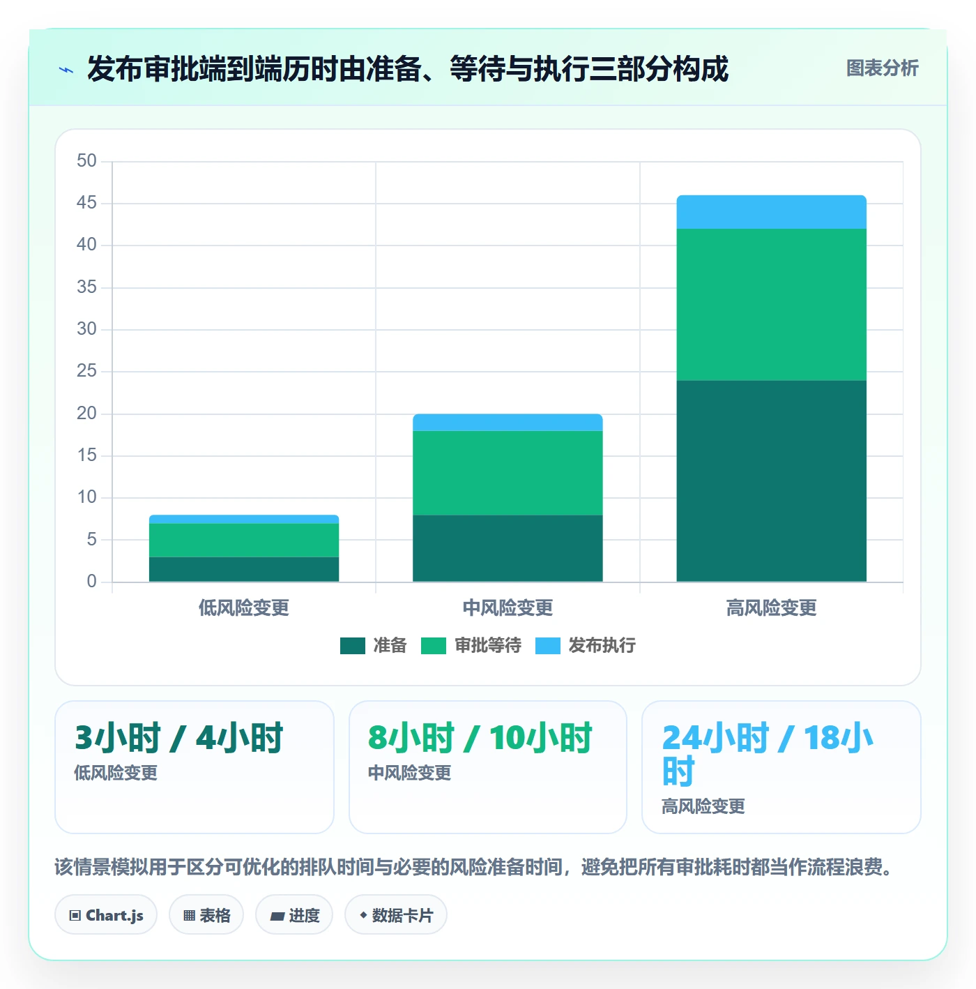 发布管理发布审批全流程:企业管理者实操方法与一文讲清