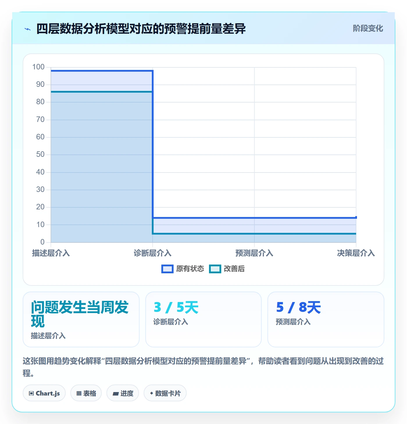 追踪管理指南:项目成员如何做好进度跟踪,数据分析全流程