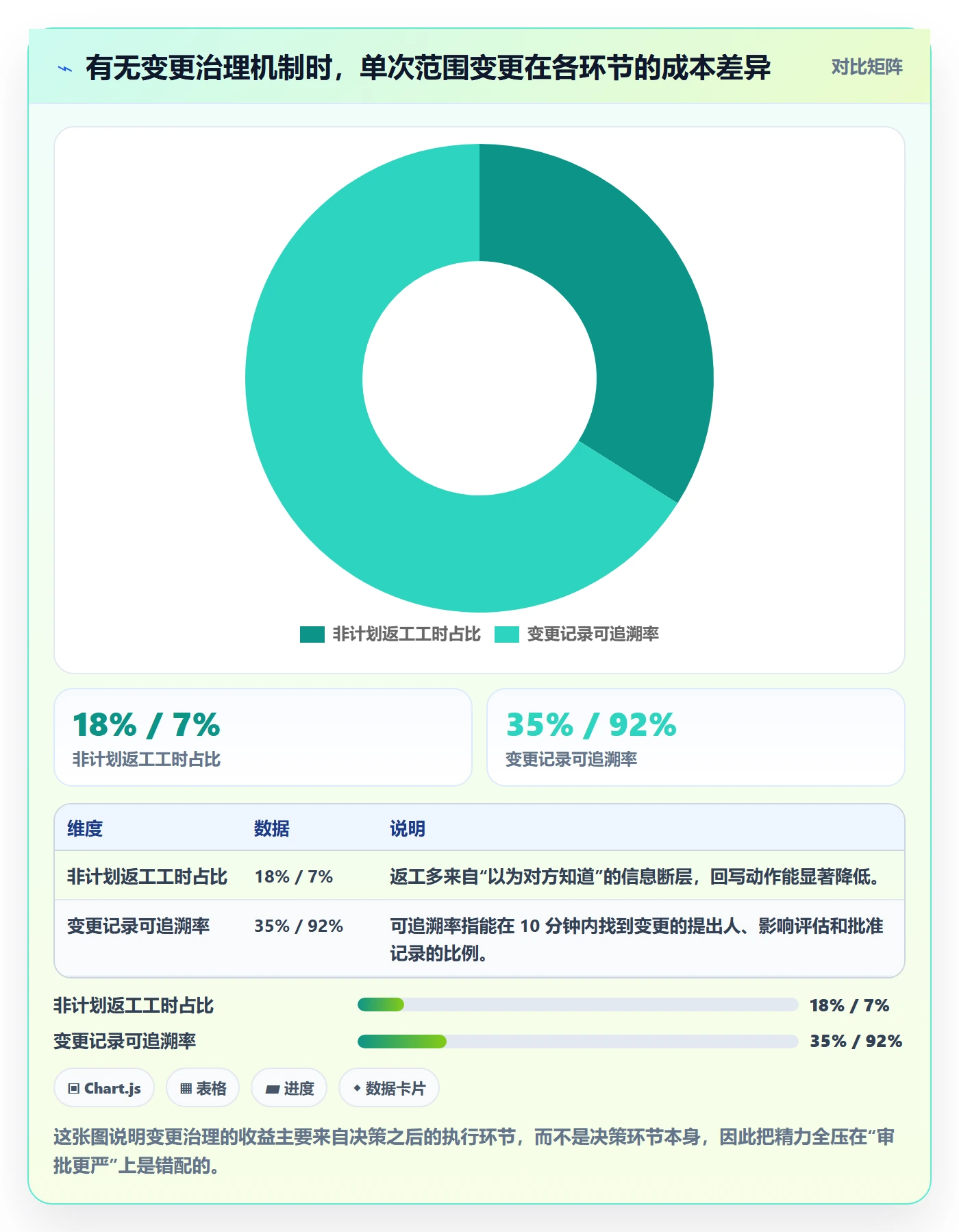 项目范围范围变更教程：跨部门团队实操方法，避坑指南