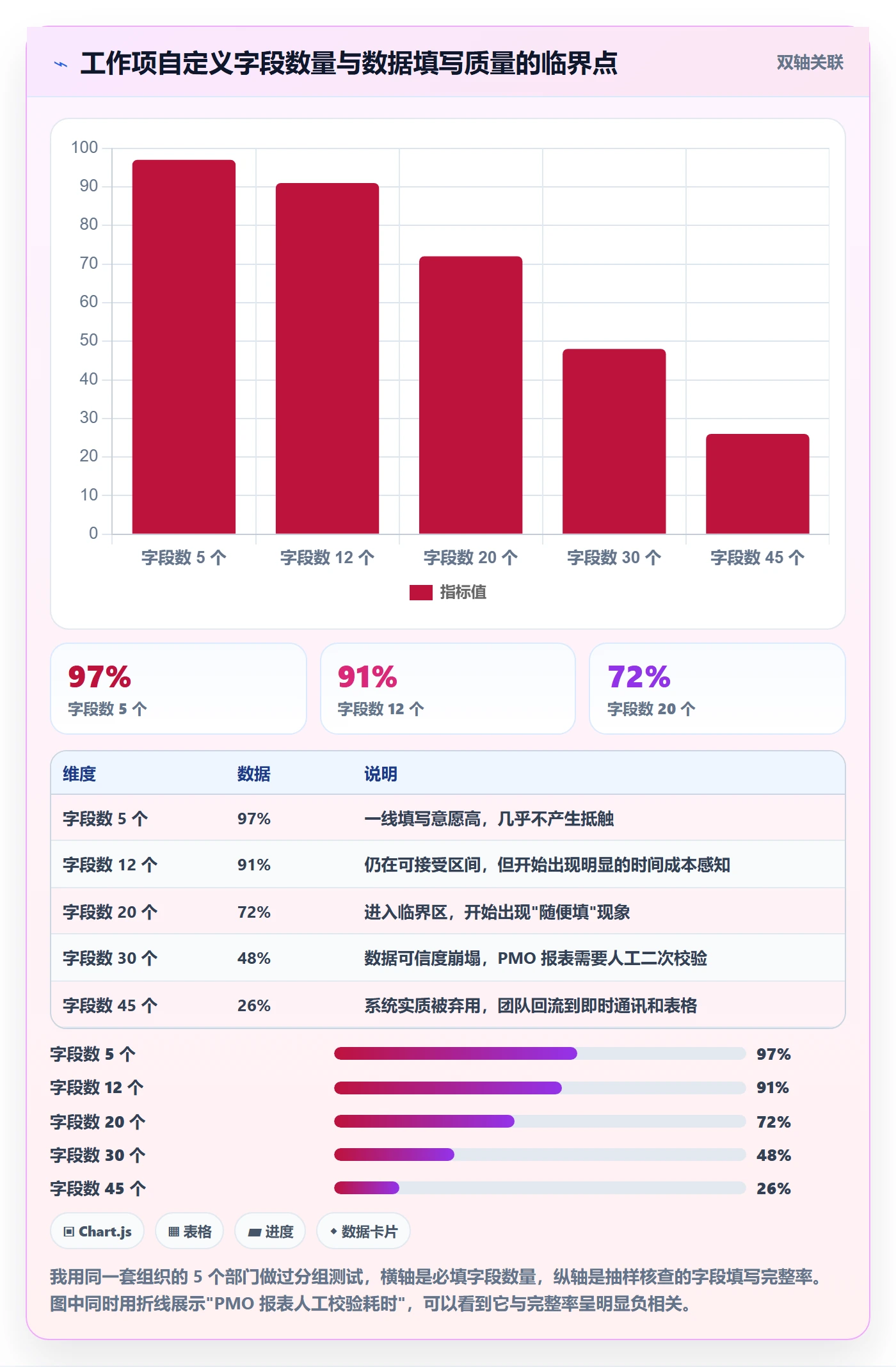 任务管理工作项教程：PMO协同管理，避坑指南