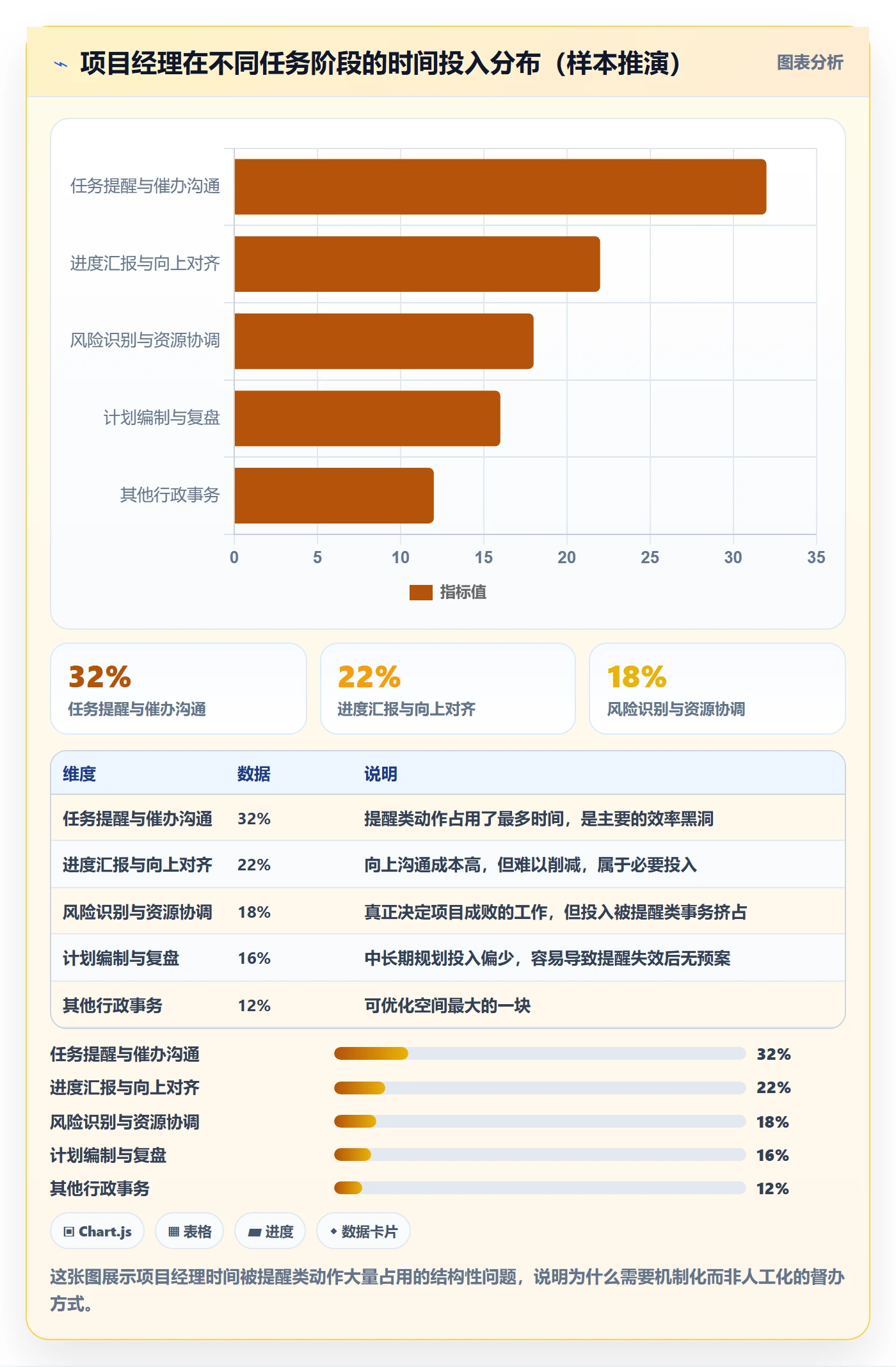 督办管理指南：项目经理如何做好任务提醒，实操方法全流程