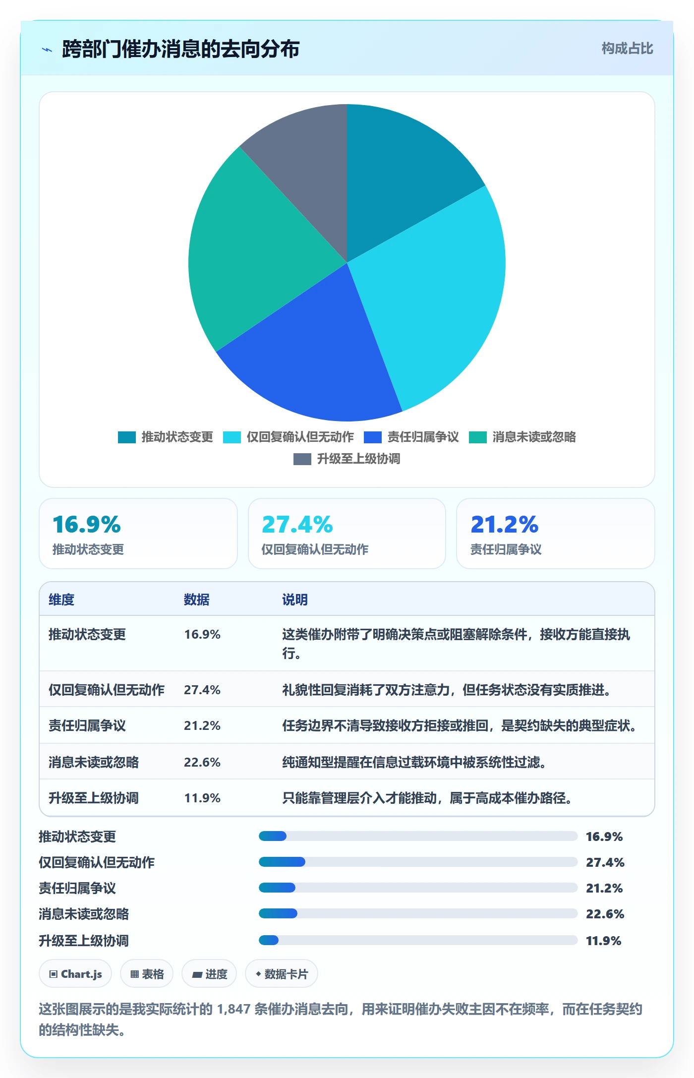 催办实操方法：跨部门团队提升任务提醒效率的效率提升方法与模板