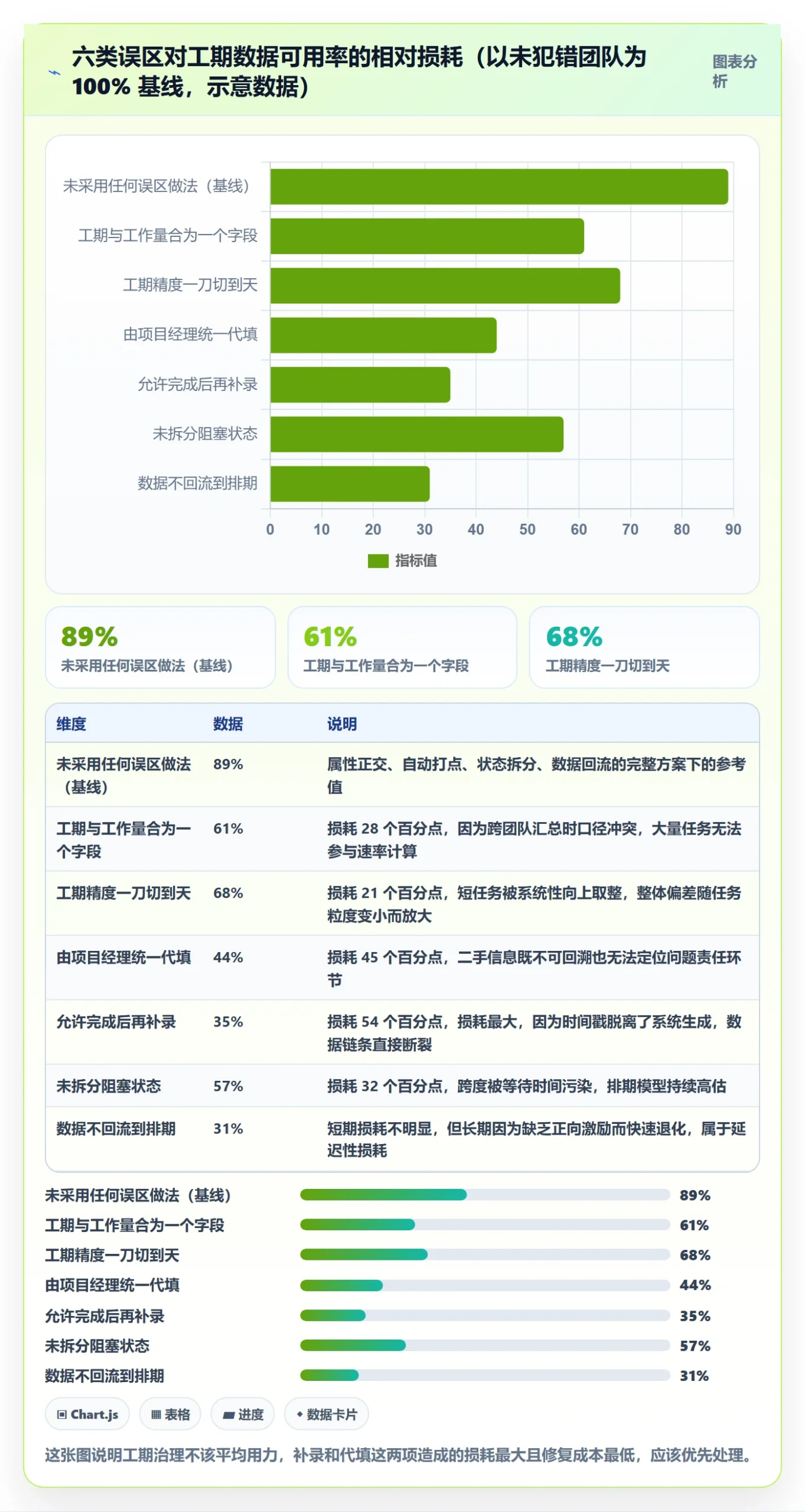 任务属性如何做好实际工期?项目负责人流程优化与操作步骤