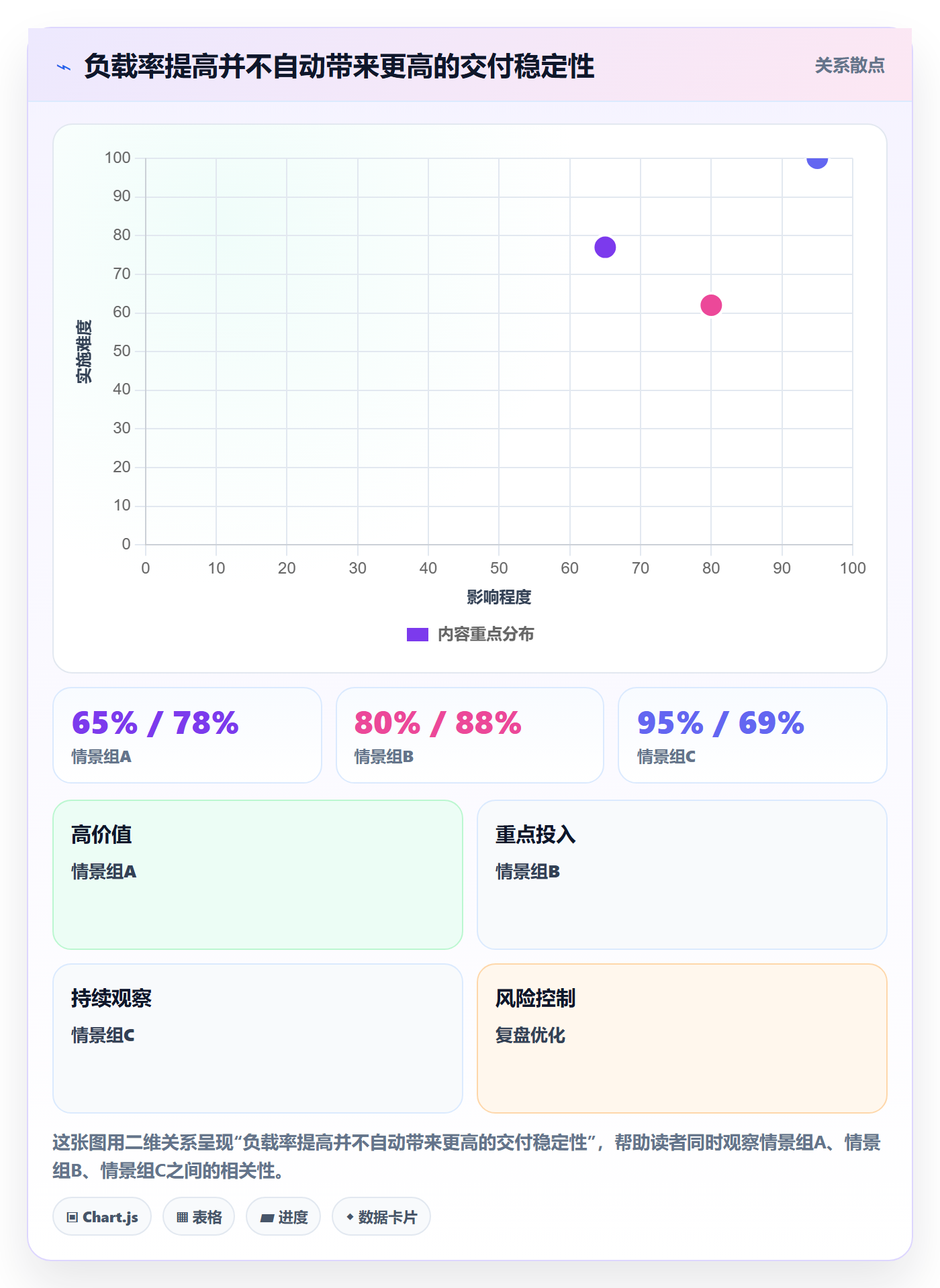 Capacity管理指南：企业管理者如何做好资源负载，数据分析全流程