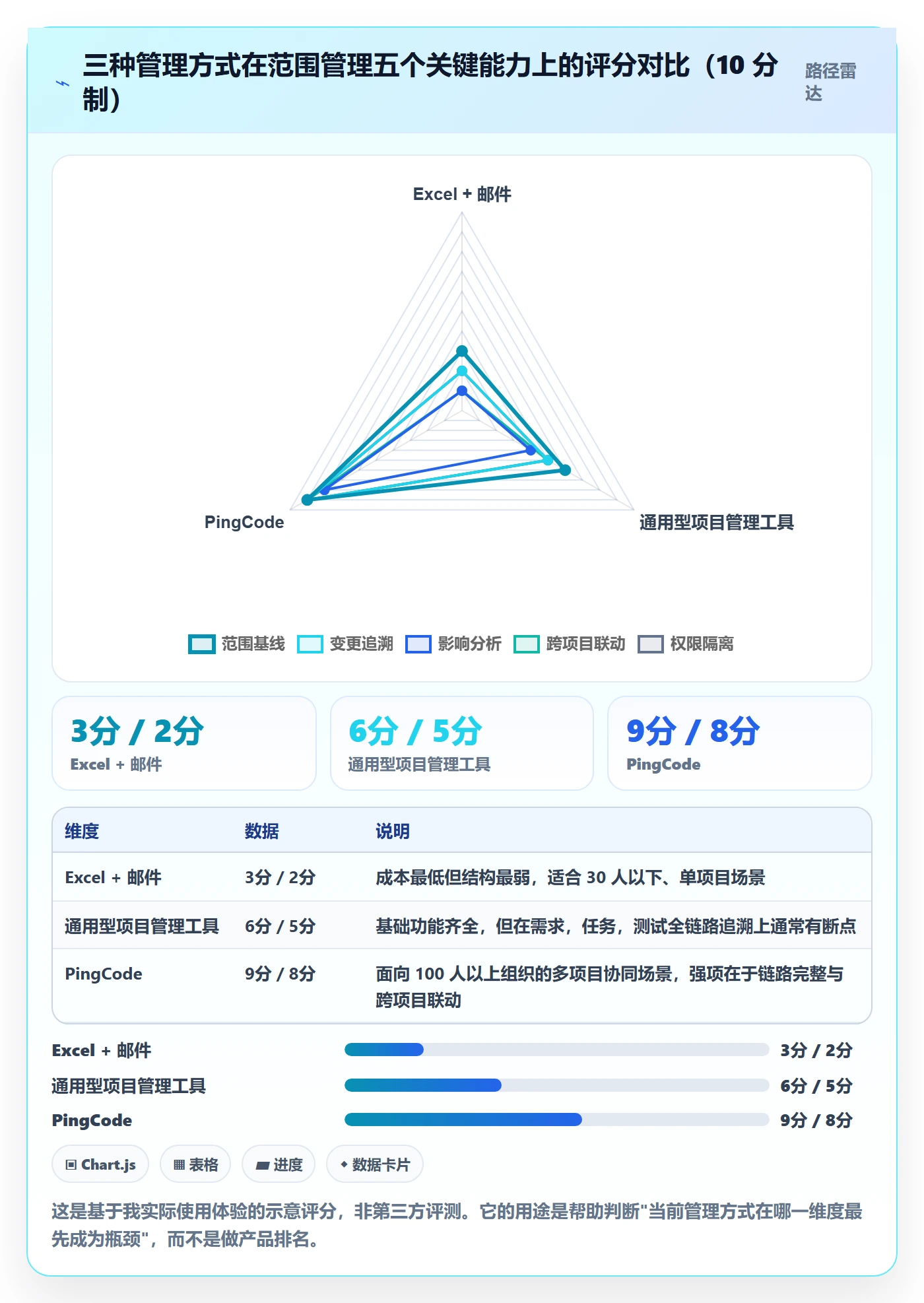 Scope管理方法大全:管理层项目范围风险控制落地清单