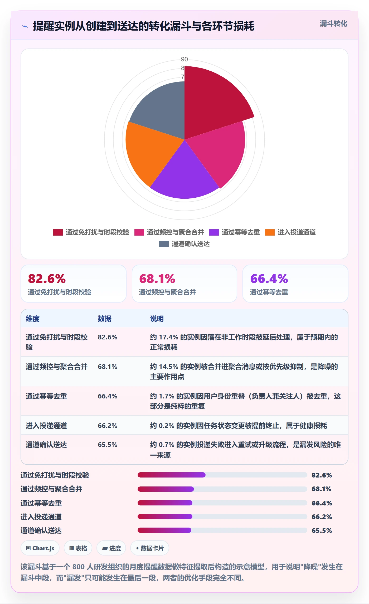 任务提醒如何做好到期提醒?研发团队实操方法与操作步骤
