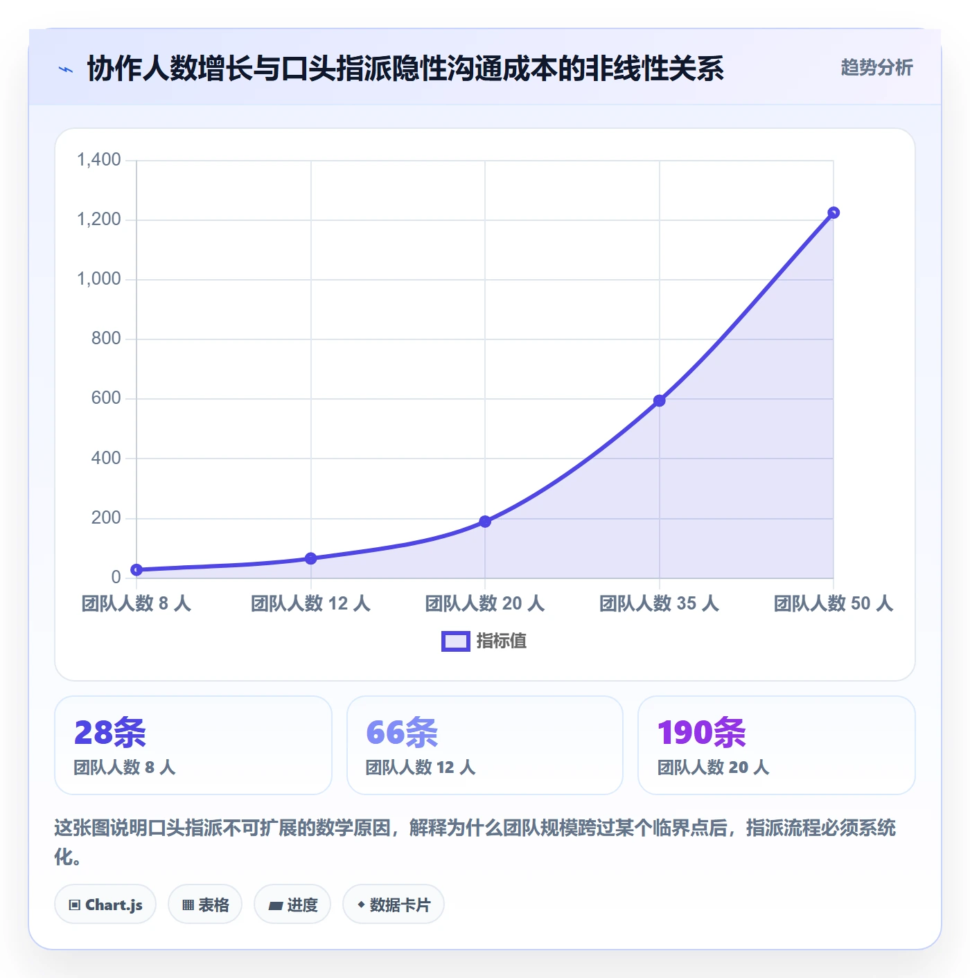 指派流程与规范：研发团队任务分派入门指南关键指标