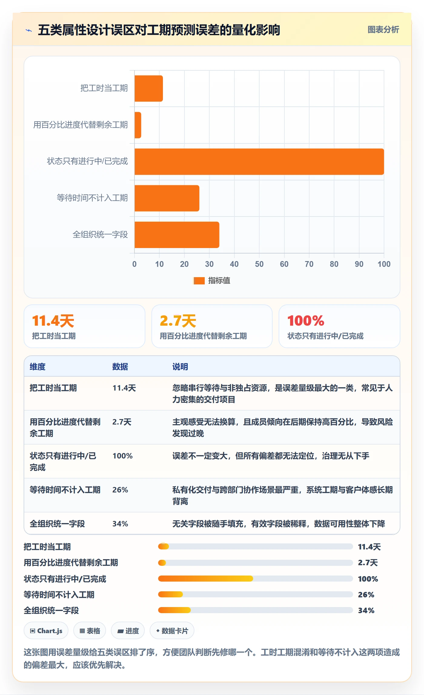 任务属性如何做好实际工期?项目成员落地方案与操作步骤