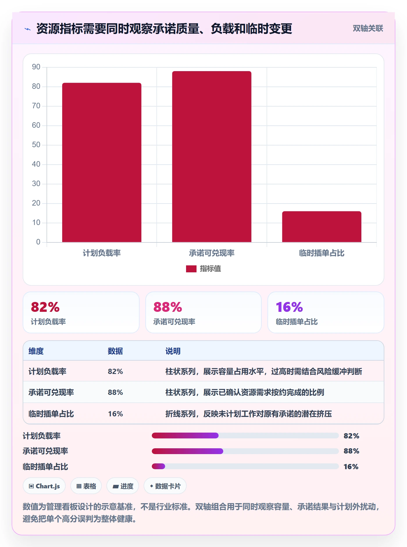 资源池管理指南:企业管理者如何做好资源管理,落地方案全流程