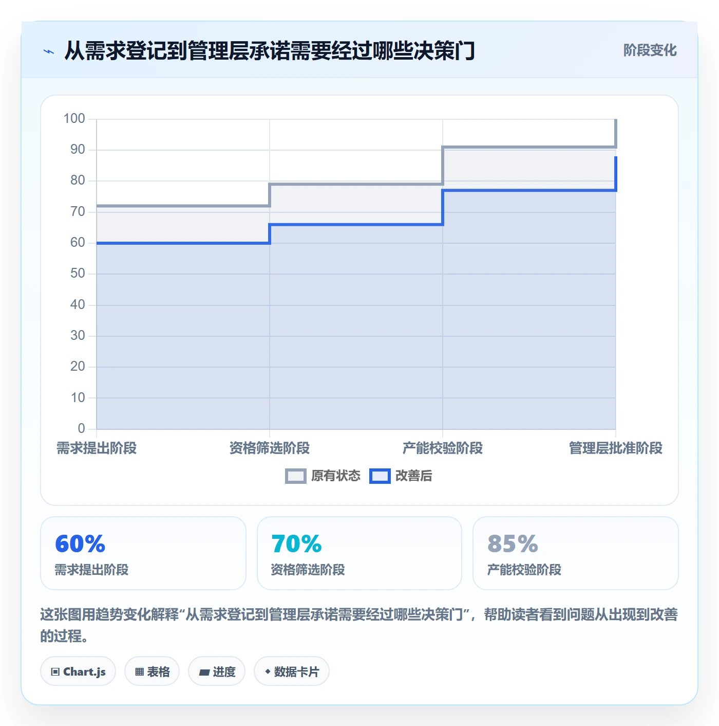 资源负载怎么做？管理层制度设计：人力资源计划从0到1