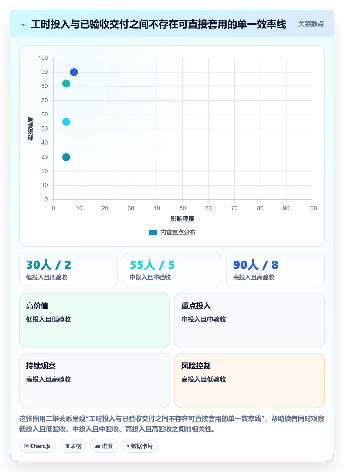 实际工时流程与规范：项目经理工时管理数据分析关键指标