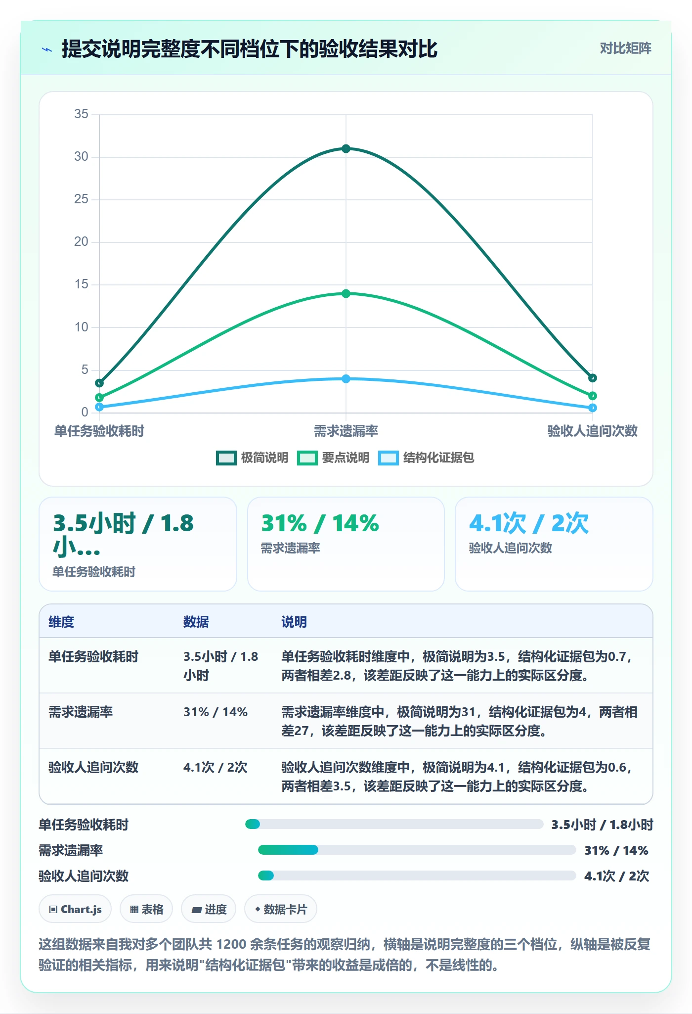 任务验收提交全流程:项目成员最佳实践与一文讲清