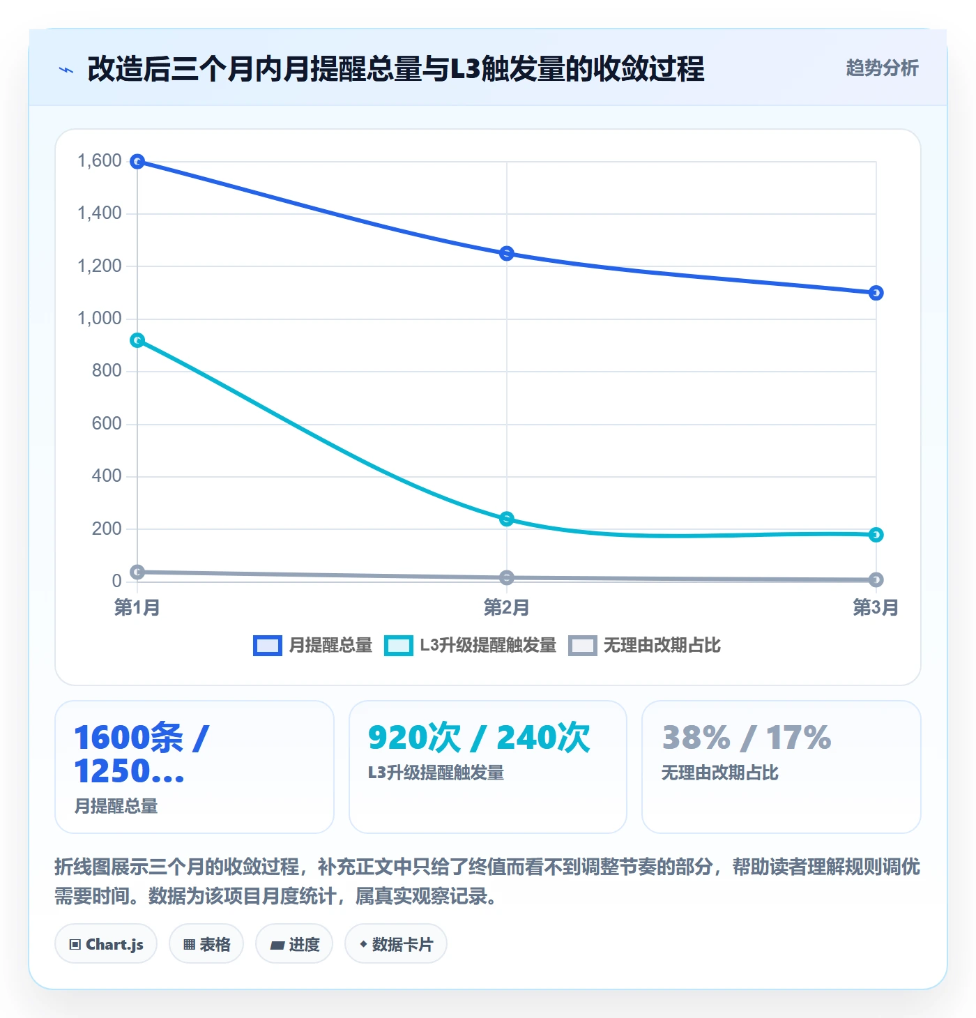 任务提醒如何做好超期提醒?项目成员数据分析与操作步骤