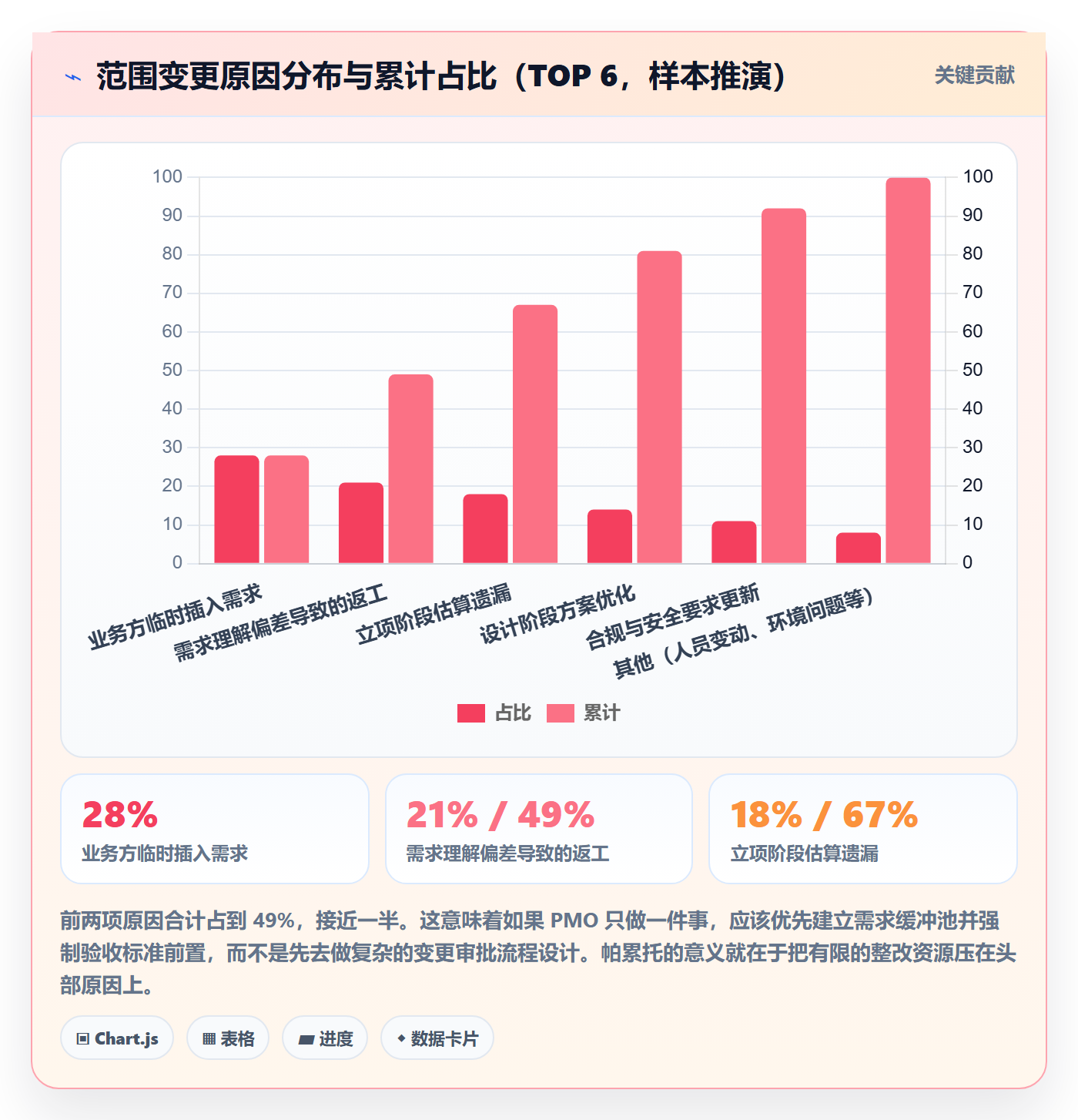 WBS管理指南:PMO如何做好项目范围,制度设计全流程