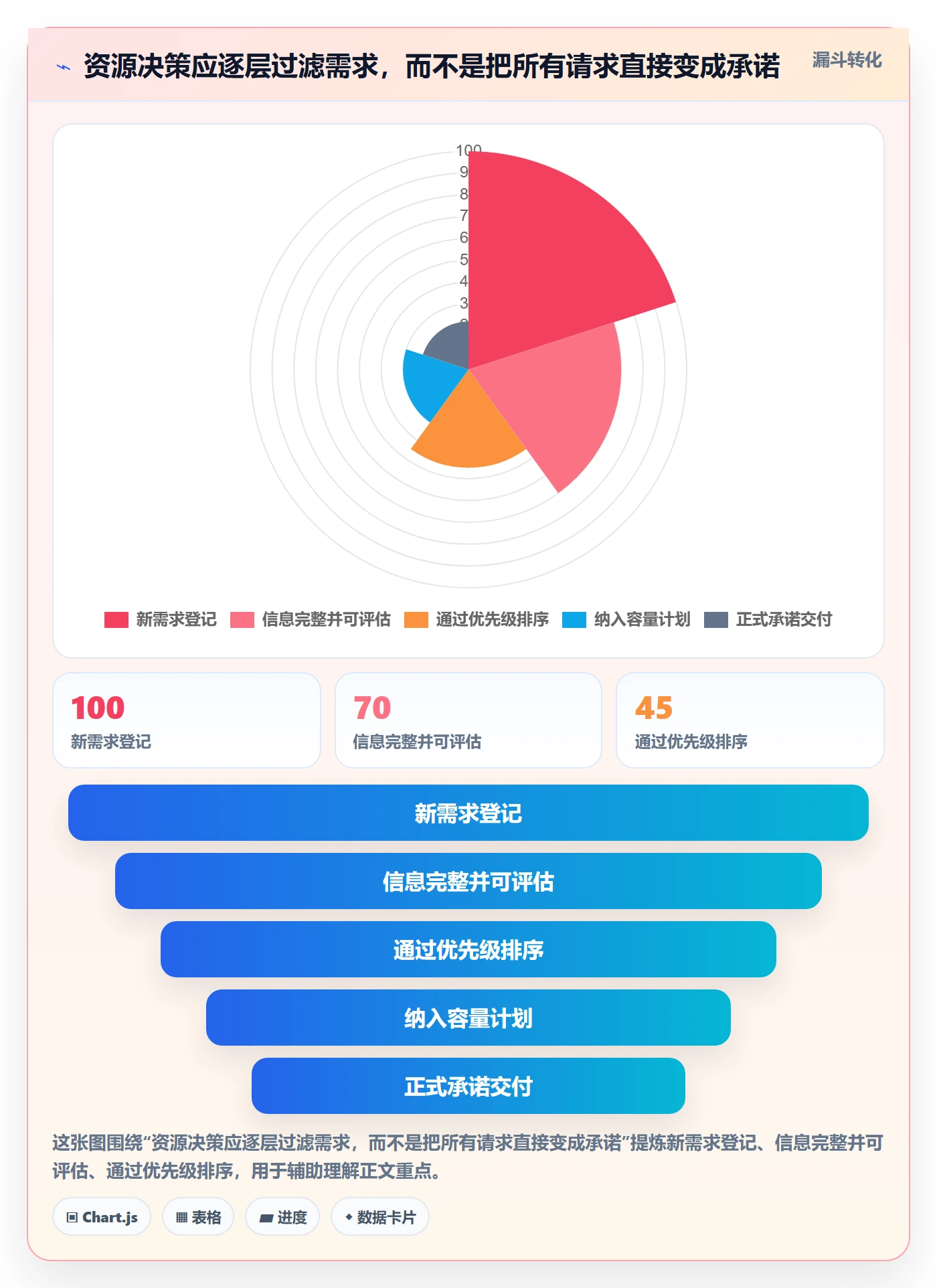 资源平衡流程与规范:企业管理者资源负载制度设计关键指标