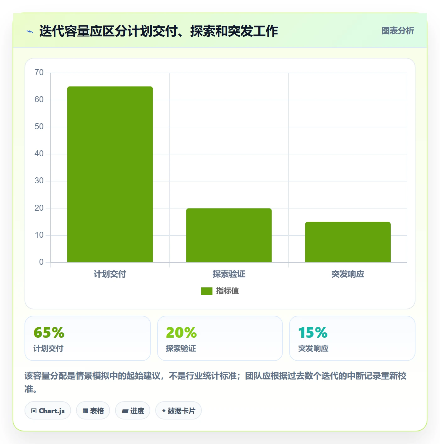 迭代目标落地方案:跨部门团队开展迭代管理的流程优化案例解析