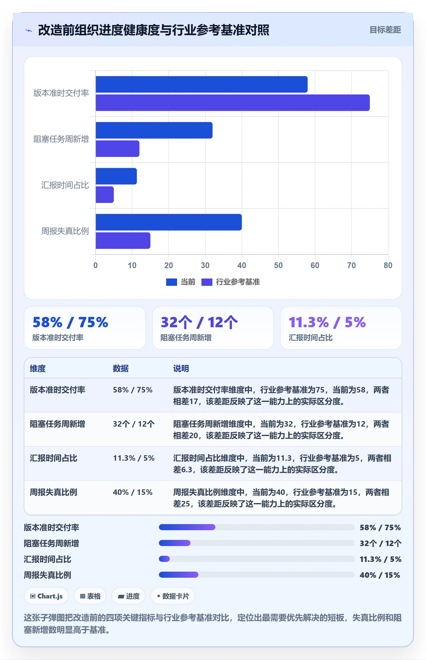 实际进度管理指南:项目成员如何做好进度管理,协同管理全流程
