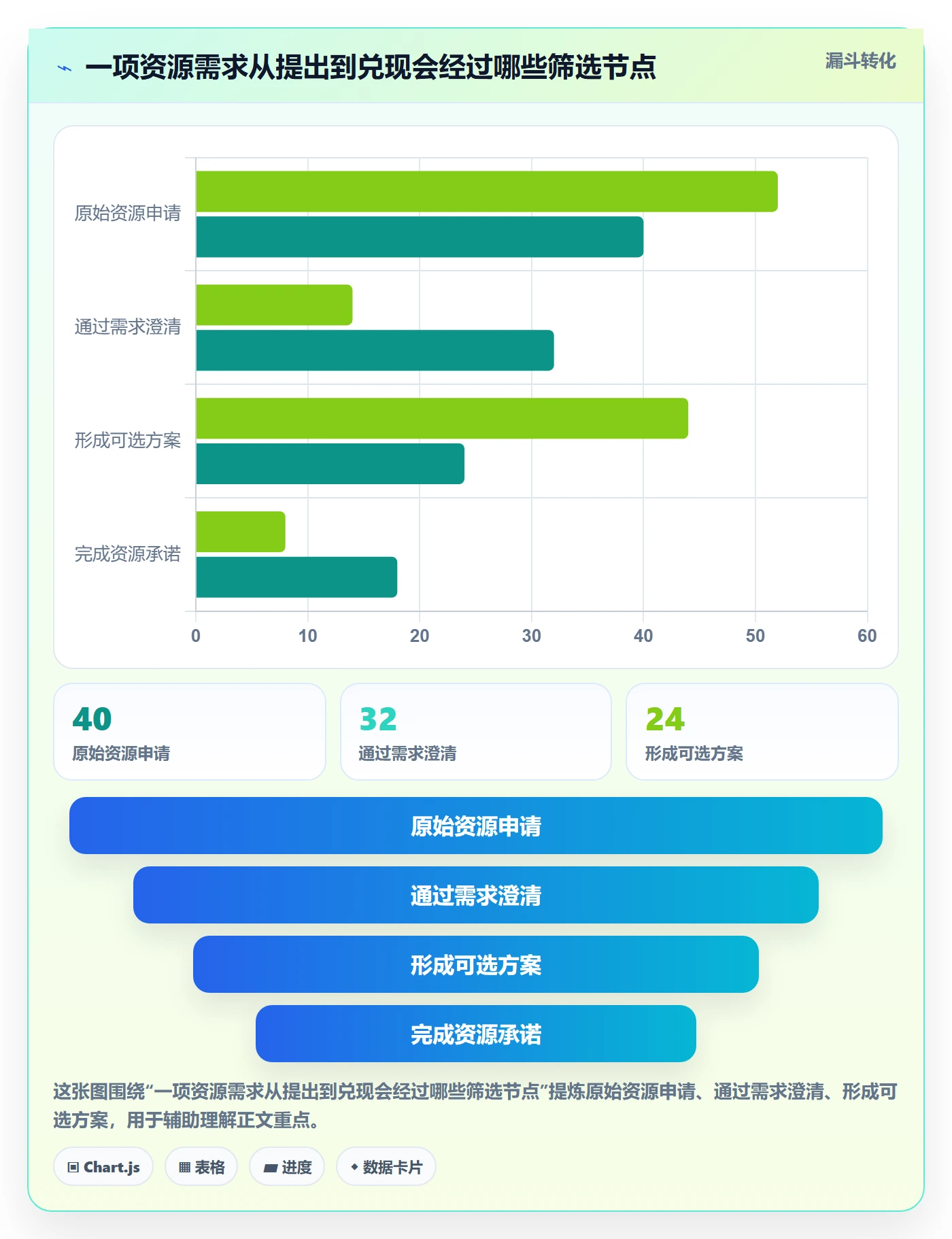 人员落地方案：PMO开展资源管理的流程优化案例解析