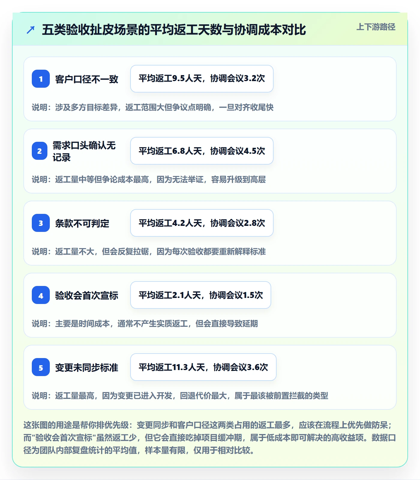 项目目标验收标准全流程:项目成员协同管理与一文讲清
