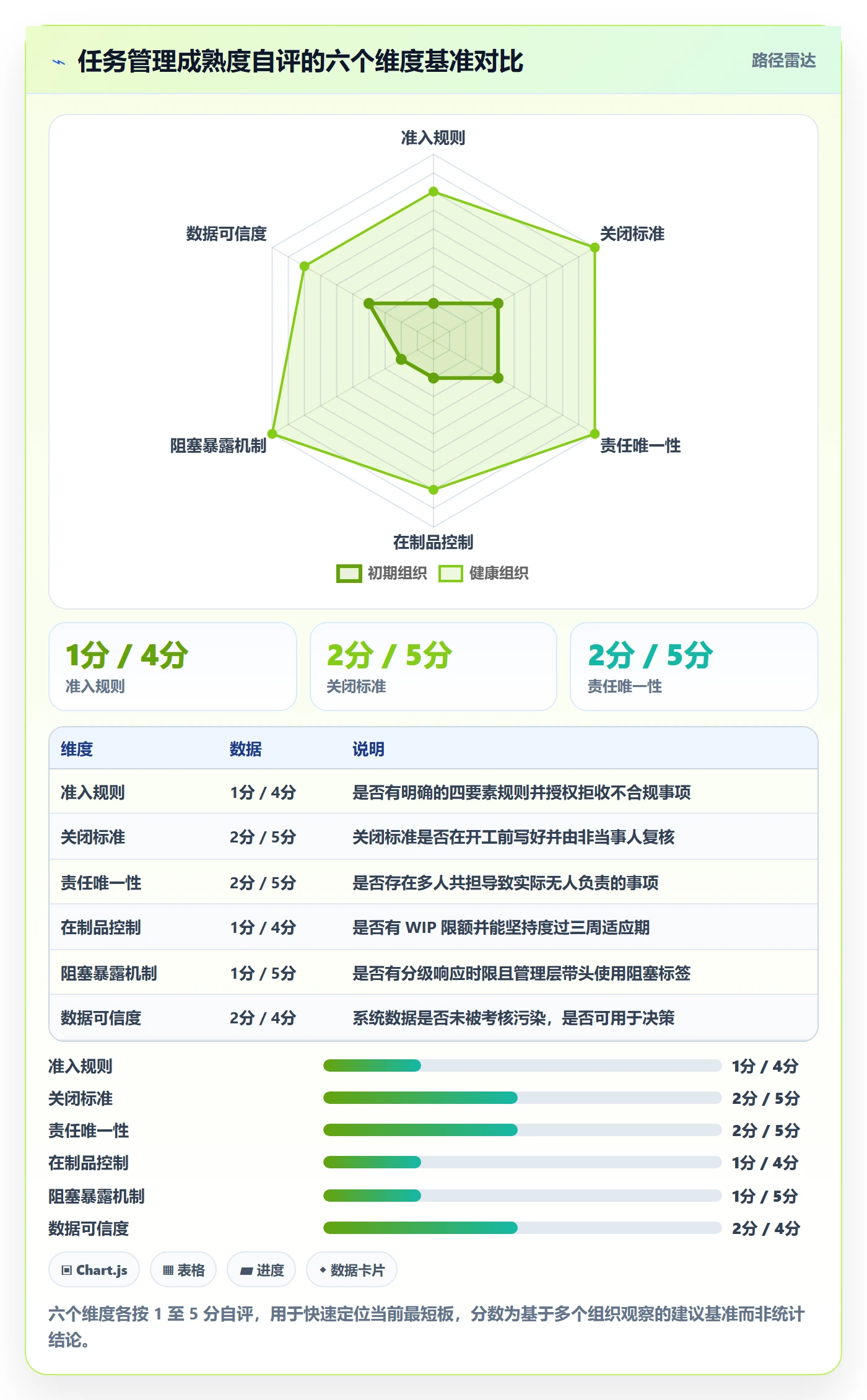任务管理如何做好事项？管理层最佳实践与操作步骤
