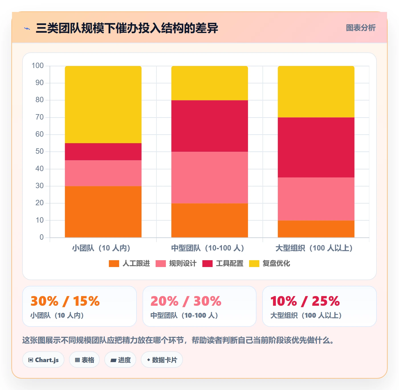 催办流程与规范:产品经理任务提醒入门指南关键指标