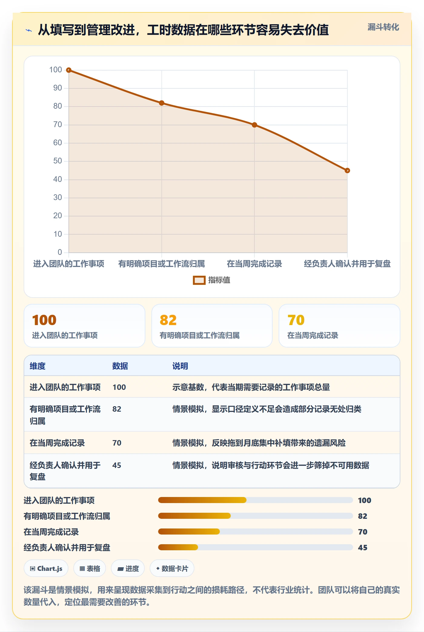 项目工时管理指南：跨部门团队如何做好工时表，入门指南全流程