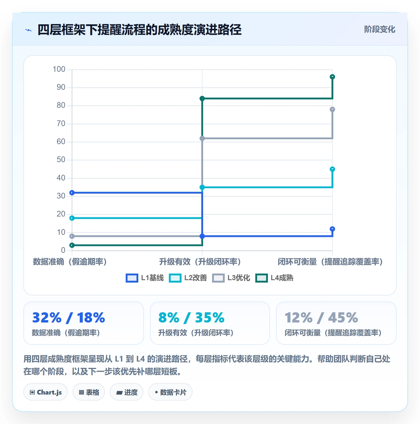 超期提醒流程与规范:项目负责人任务提醒最佳实践关键指标