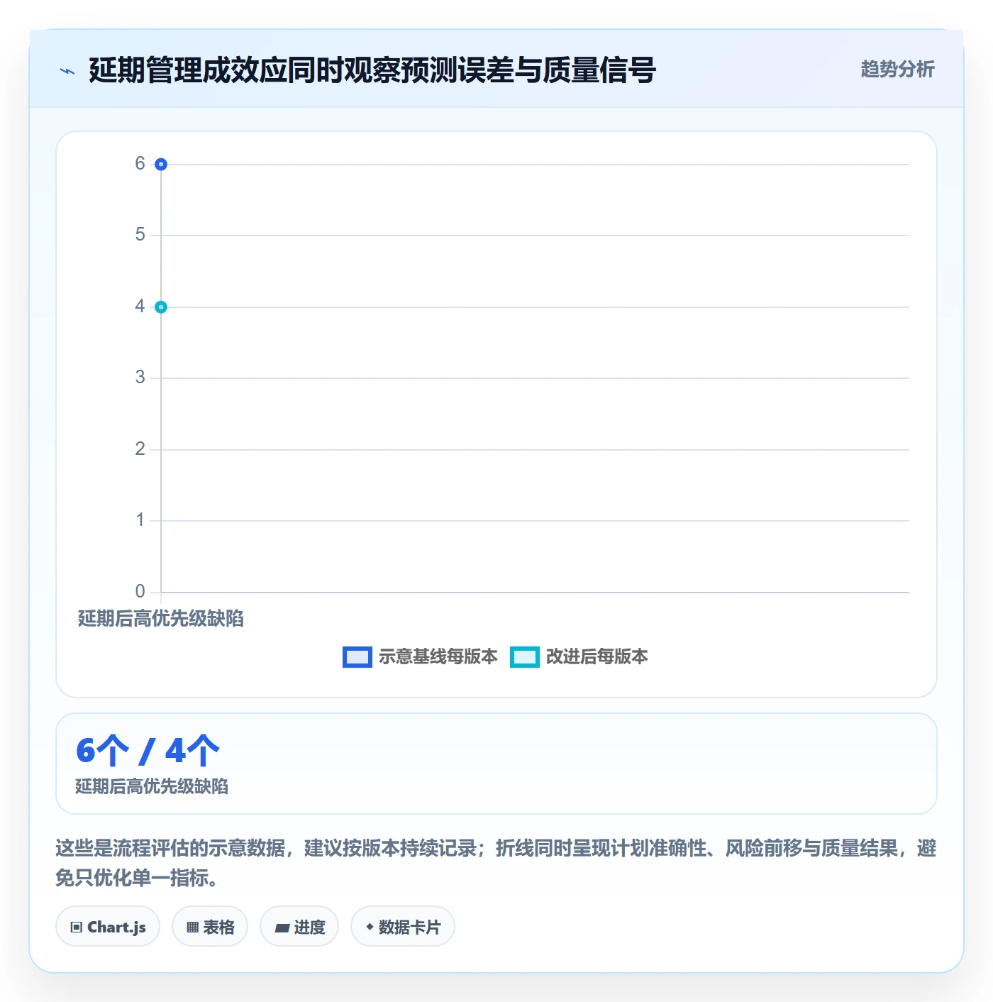 延期审批落地方案:研发团队开展延期管理的最佳实践案例解析