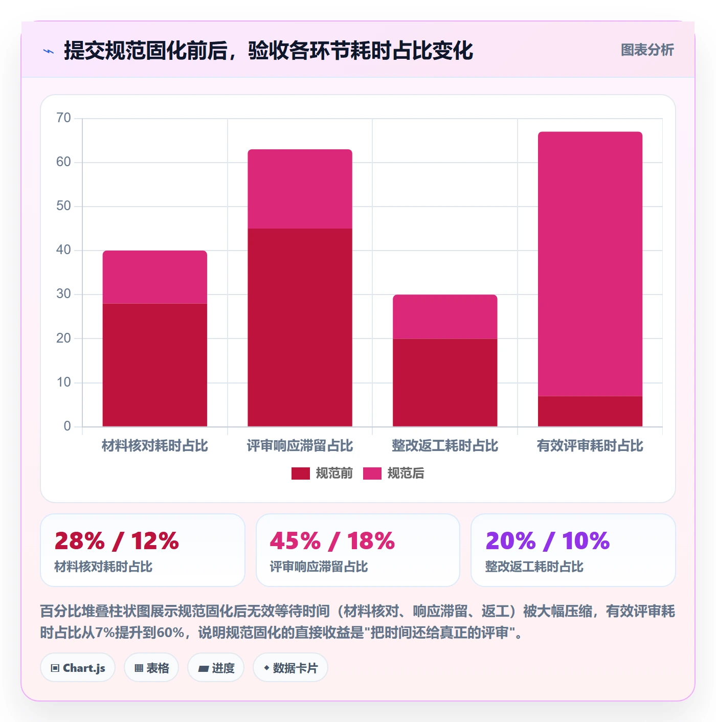 提交流程与规范:PMO任务验收协同管理关键指标